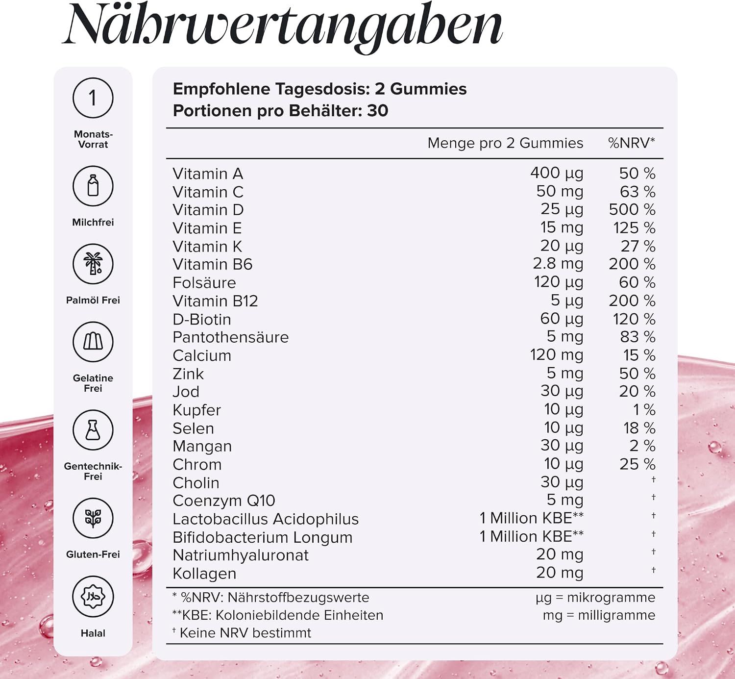 Nährwertangaben für Gummibonbons mit Vitaminen und Mineralstoffen.