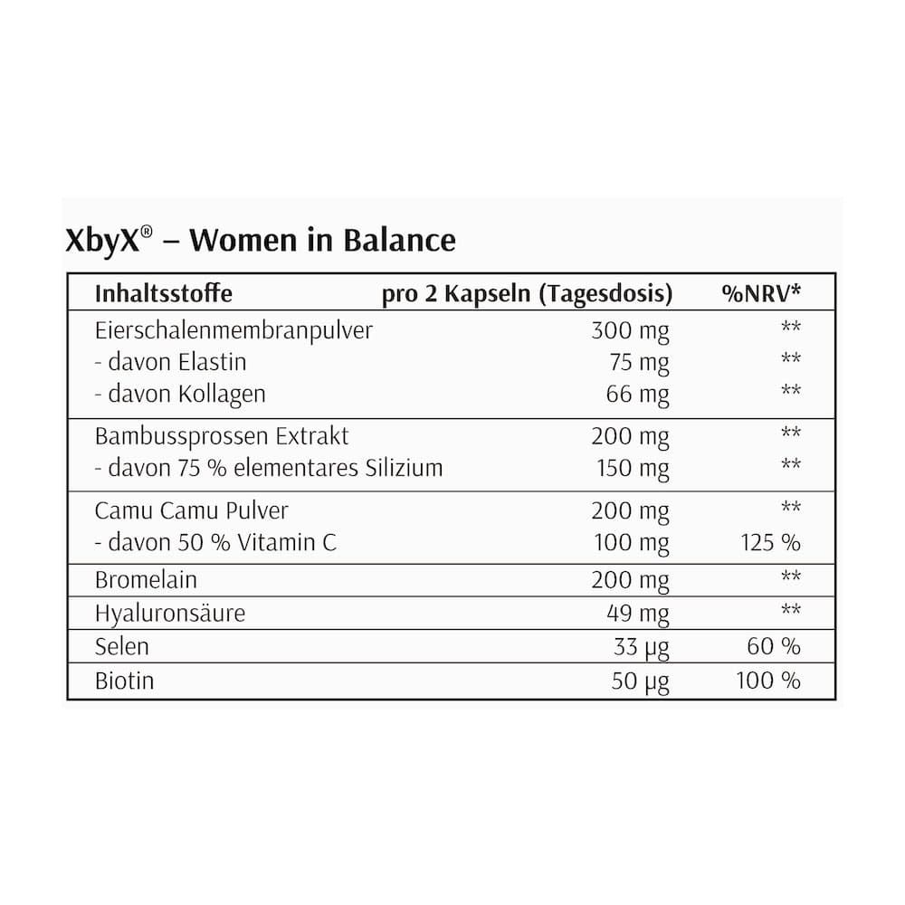 Tabelle mit Inhaltsstoffen und Nährwertangaben. Enthält Informationen zu Elastin, Kollagen, Vitamin C, Bromelain, Hyaluronsäure, Selen, Biotin.