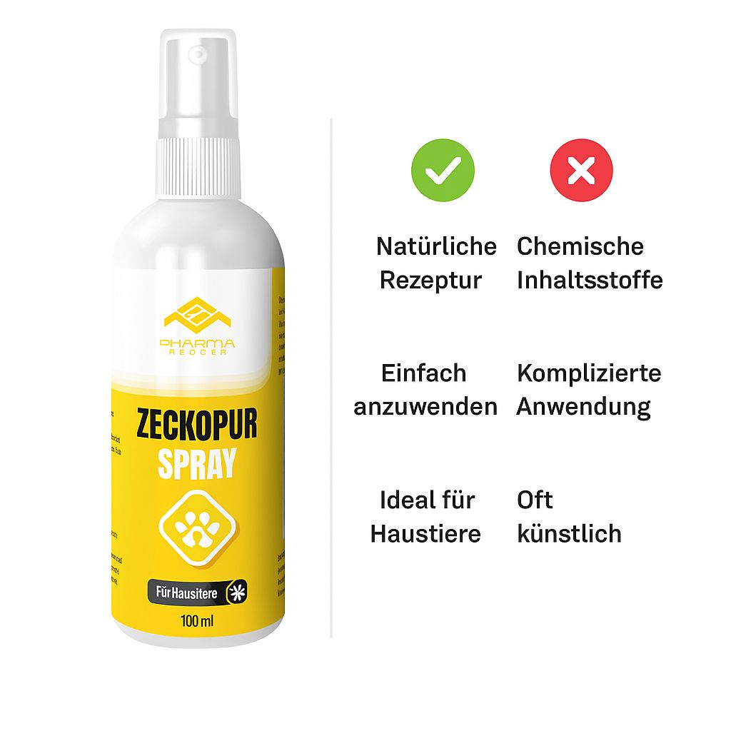 Zeckopur Spray Flasche mit Text. Text: Natürliche Rezeptur, Einfach anzuwenden, Ideal für Haustiere. Gegenüber: Chemische Inhaltsstoffe, Komplizierte Anwendung, Oft künstlich.