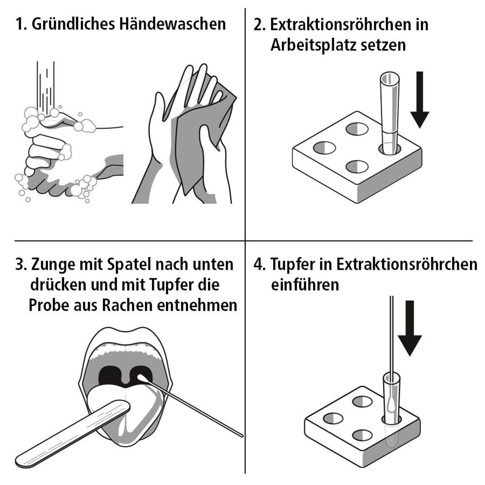 siegmund care Halsentzündung Selbsttest