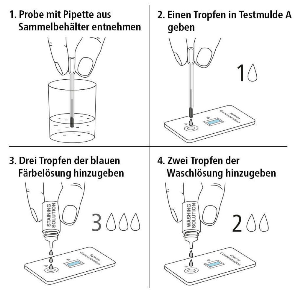 siegmund care Spermienanzahl Selbsttest