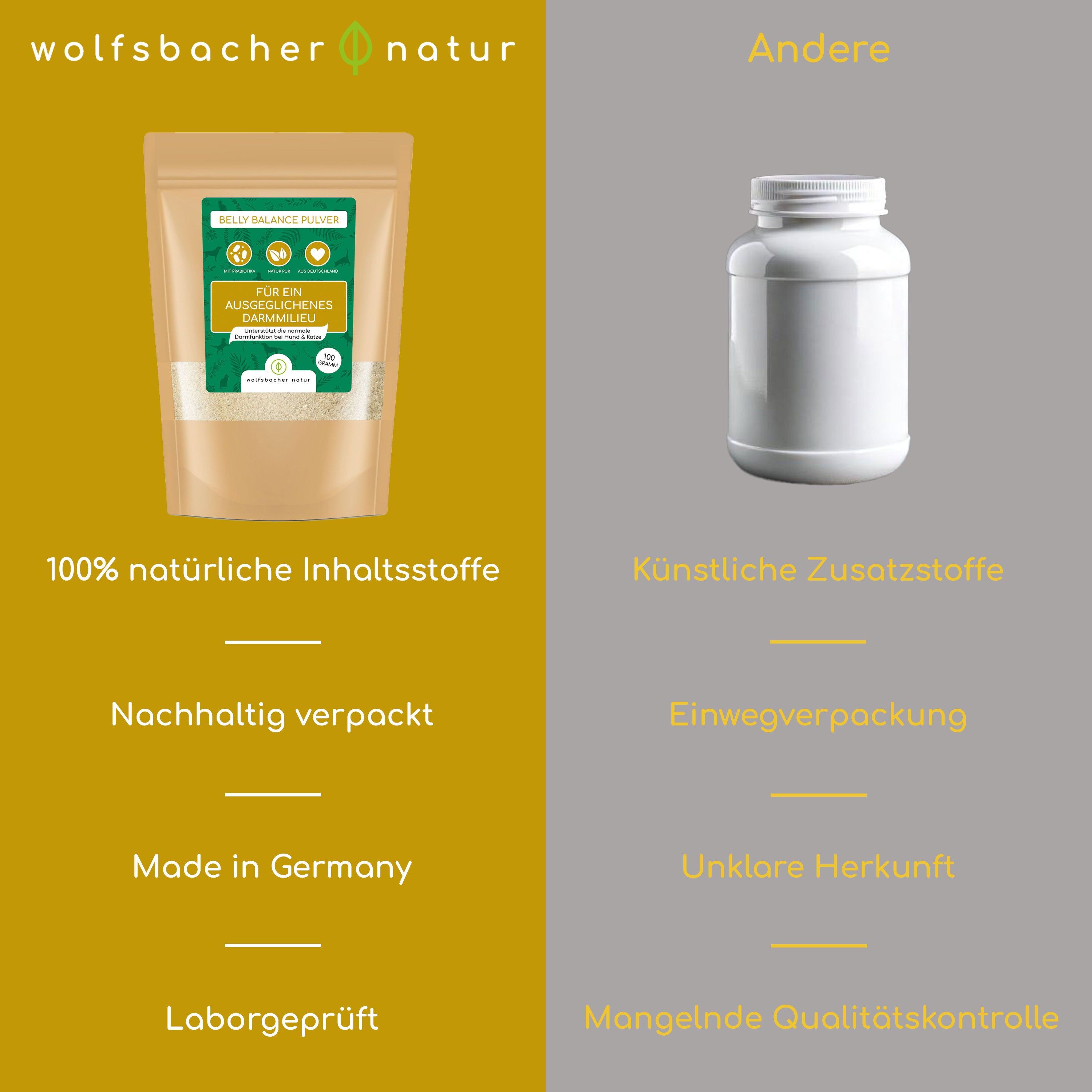 Wolfsbacher Natur Belly Balance Pulver
