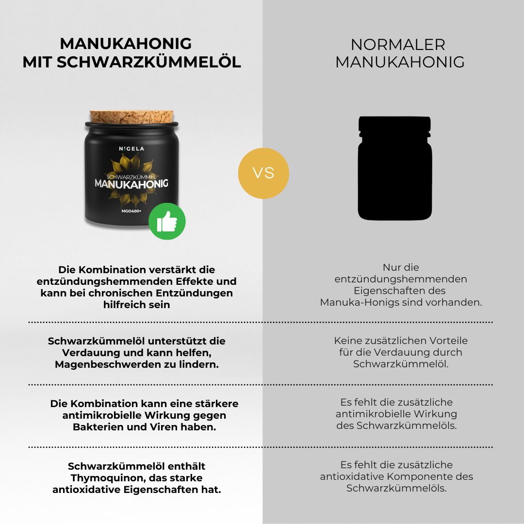 Nigela Schwarzkümmel Manuka Honig