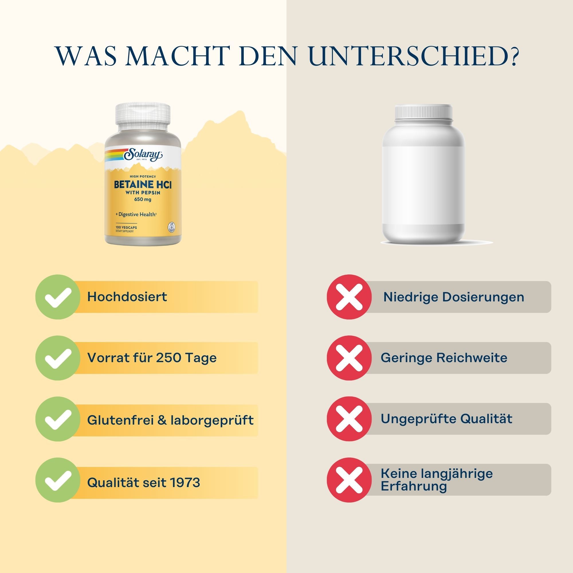 Vergleich: Solaray Betain HCl vs. Marke X. Solaray: Hochdosiert, 250 Tage Vorrat, glutenfrei, Qualität seit 1973. Marke X: Niedrige Dosierung, ungeprüft.