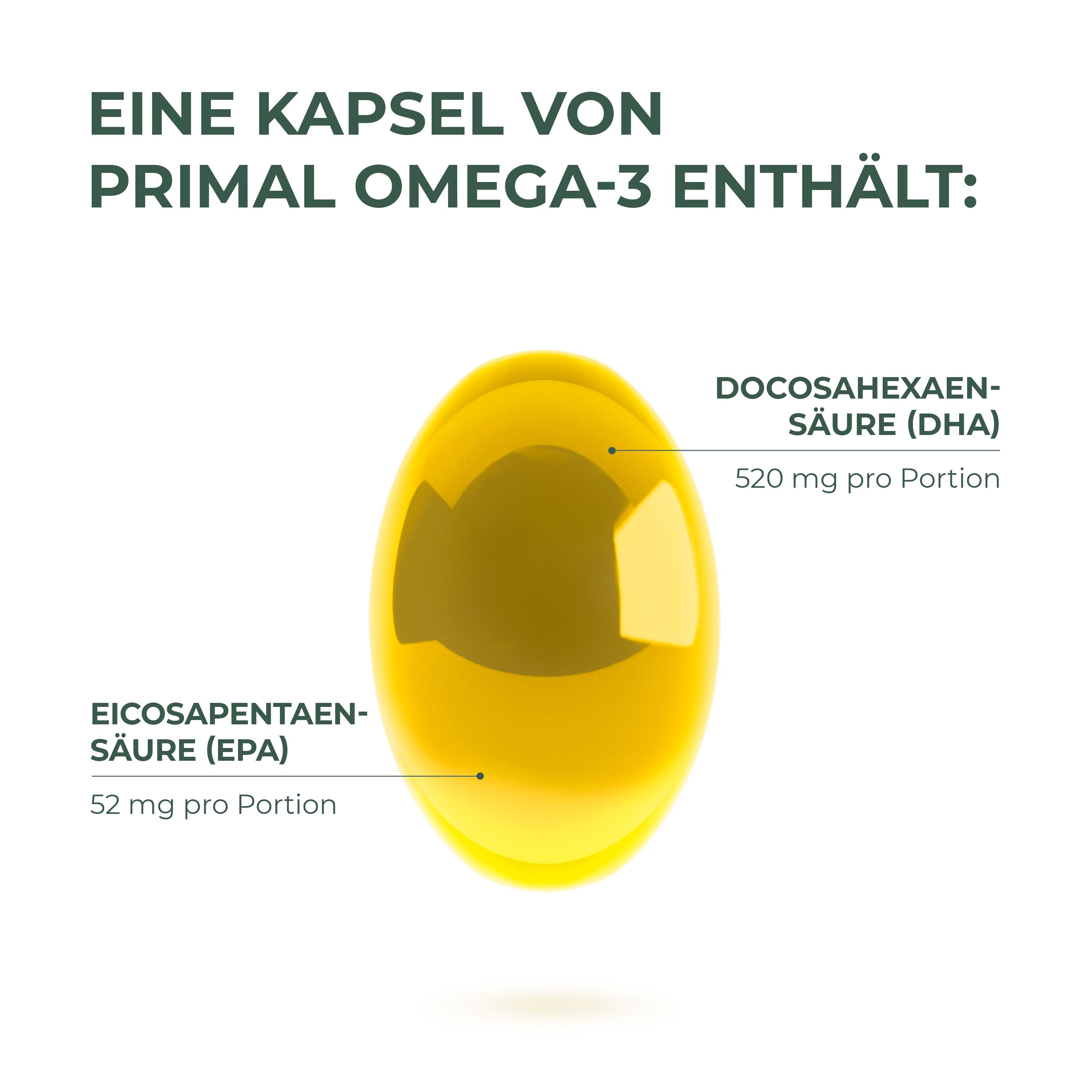 Kapsel mit Beschriftung. Enthält DHA (520mg) und EPA (52mg).