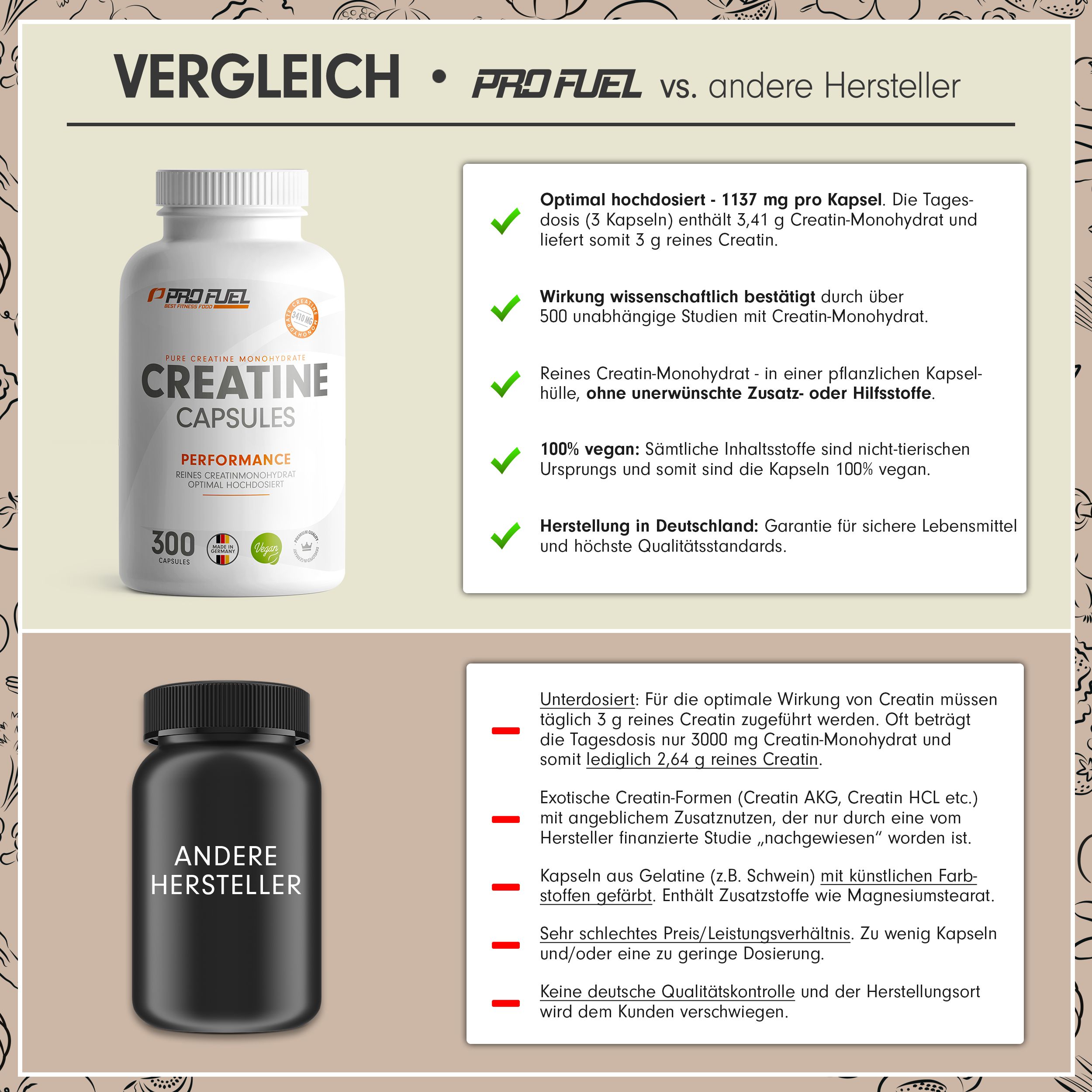 ProFuel CREATINE