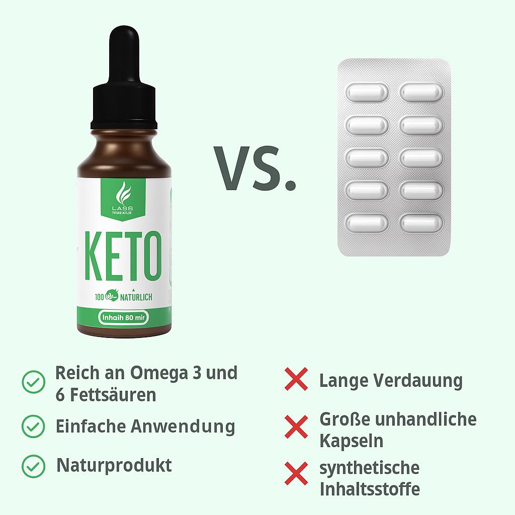 Braune Glasflasche mit schwarzem Tropfer, weißem Etikett und grünem Logo. KETO-Schriftzug. Vergleich mit Tablettenblister.