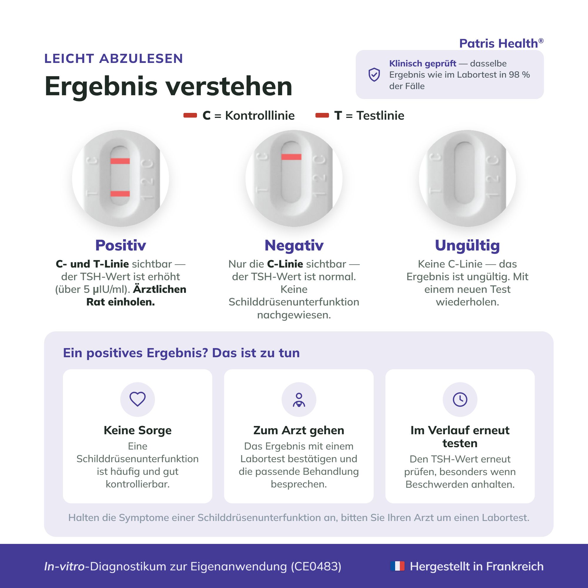 Verständnis der Testergebnisse: Positiv, Negativ, Ungültig, mit Erklärungen und Handlungsaufforderungen.