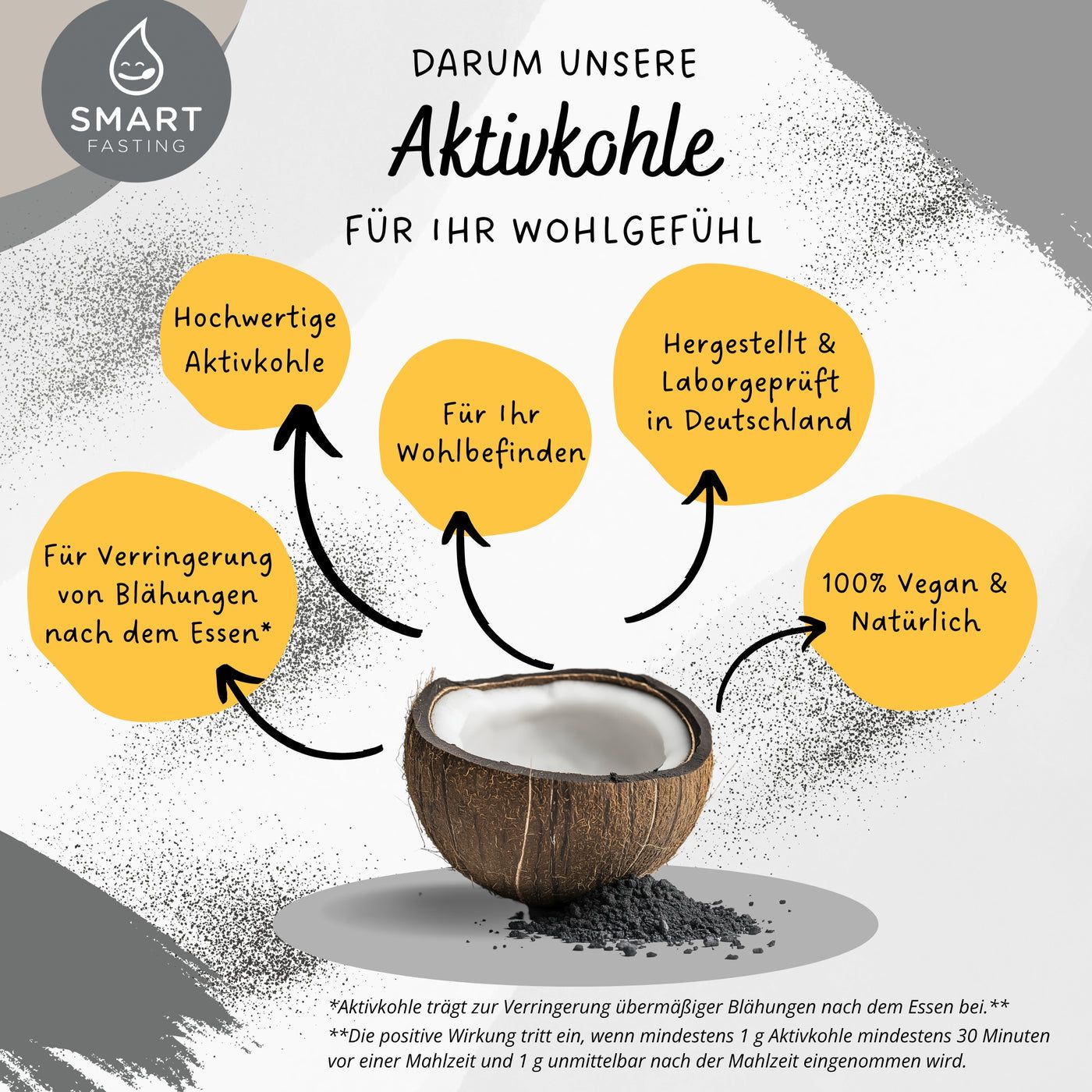 Grafik mit Kokosnuss und Text. Aufschrift: Aktivkohle, 100% vegan & natürlich, hergestellt in Deutschland.