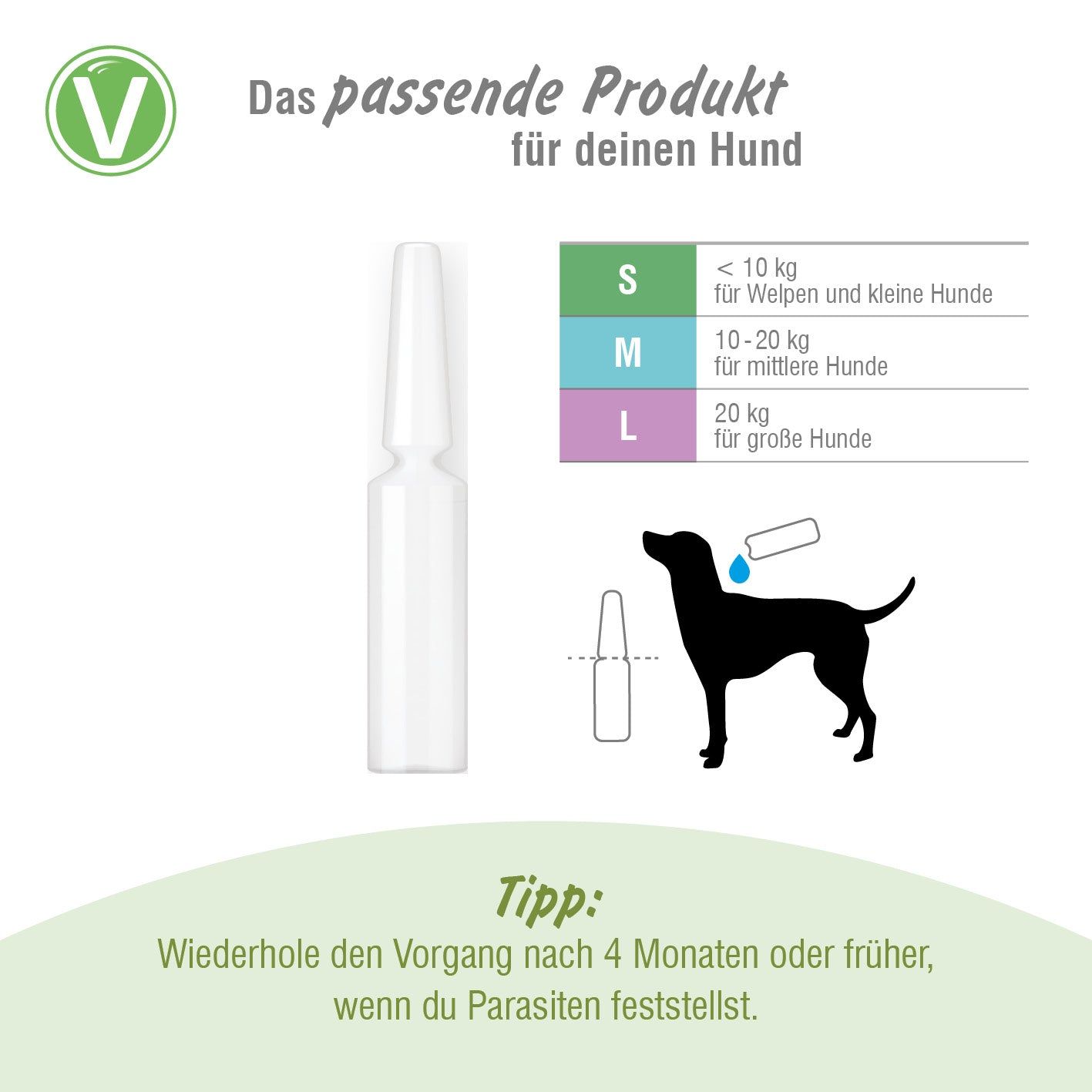 Vetlando Citrolyptus Zecken- und Floh Spot On Pipetten für Hunde
