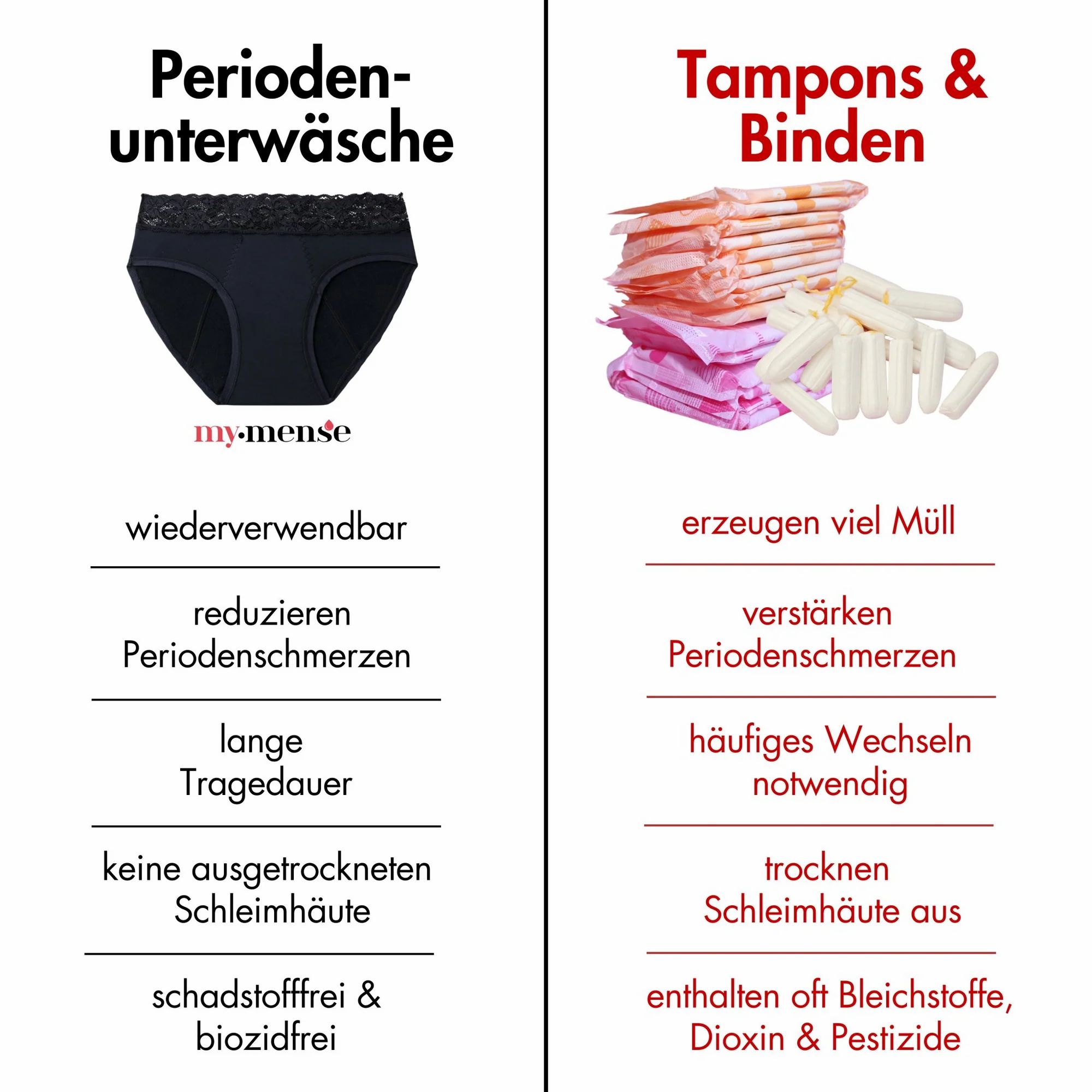 Vergleich Periodenunterwäsche und Tampons/Binden. Text: wiederverwendbar, reduziert Periodenschmerzen, lange Tragedauer.