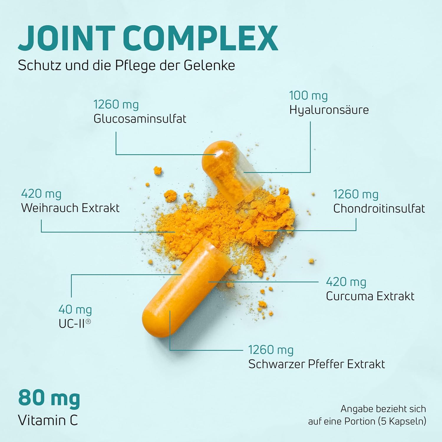 Kapsel geöffnet, Inhalt sichtbar. Inhaltsstoffe und Mengenangaben. Text: JOINT COMPLEX, Schutz und Pflege der Gelenke.