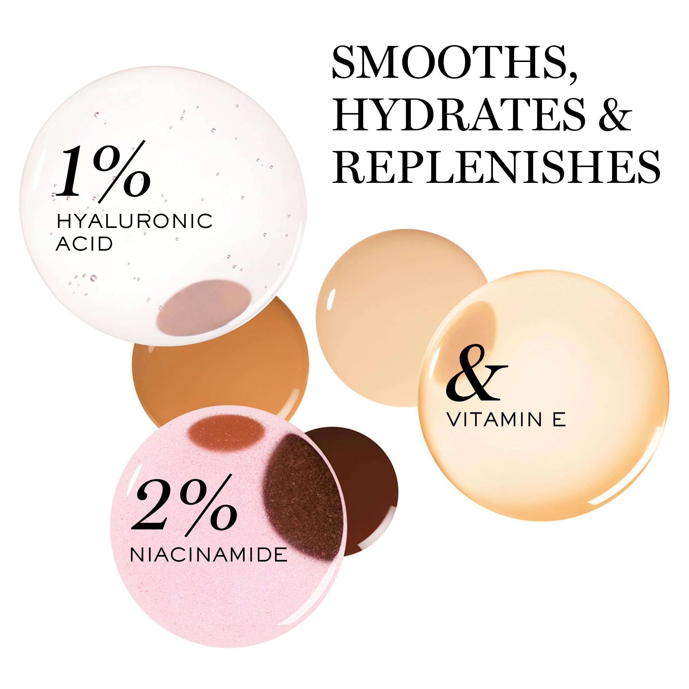 Kreise mit Inhaltsstoffen: 1% Hyaluronsäure, 2% Niacinamid, Vitamin E. Text: Glättet, hydratisiert & regeneriert.