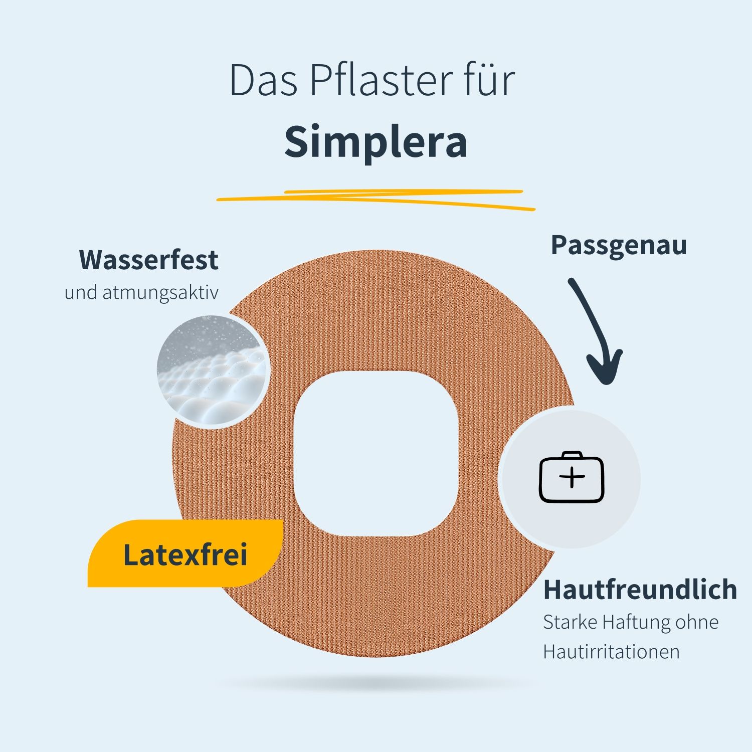 Braunes Ringpflaster mit quadratischer Öffnung. Text: wasserfest, atmungsaktiv, latexfrei, passgenau, hautfreundlich.