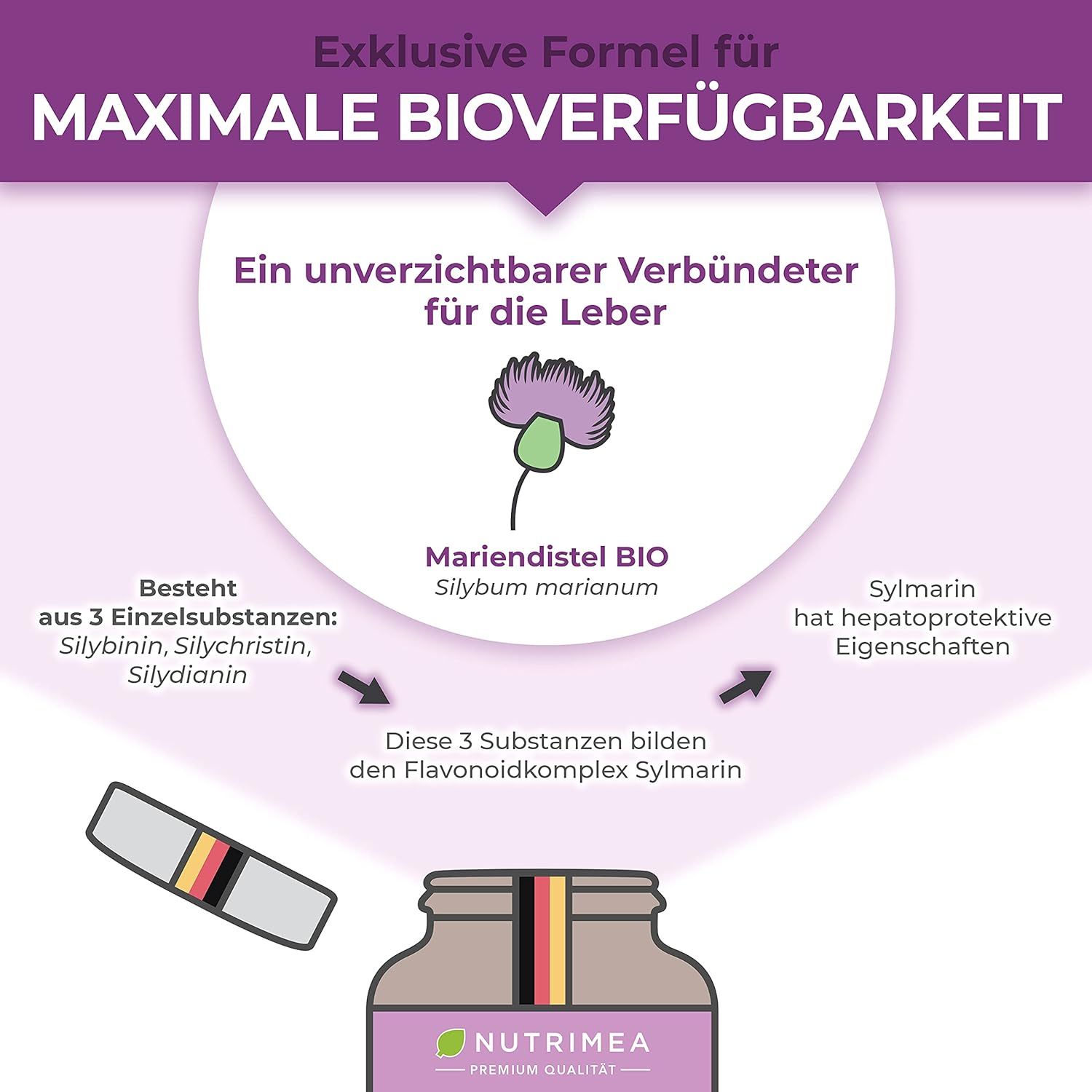 Grafik: Mariendistel BIO, Silybum marianum. 3 Einzelsubstanzen bilden Sylimarin. Flasche mit deutschem Fähnchen.