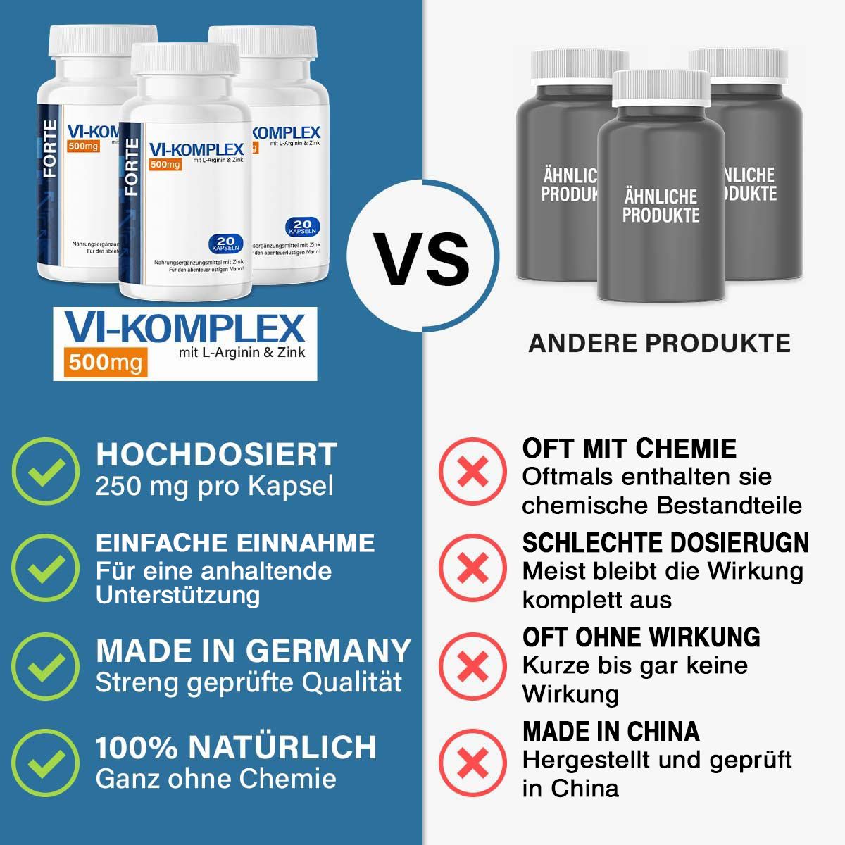 Vergleich von VI-Komplex mit anderen Produkten. VI-Komplex: hochdosiert, einfache Einnahme, Made in Germany, natürlich.