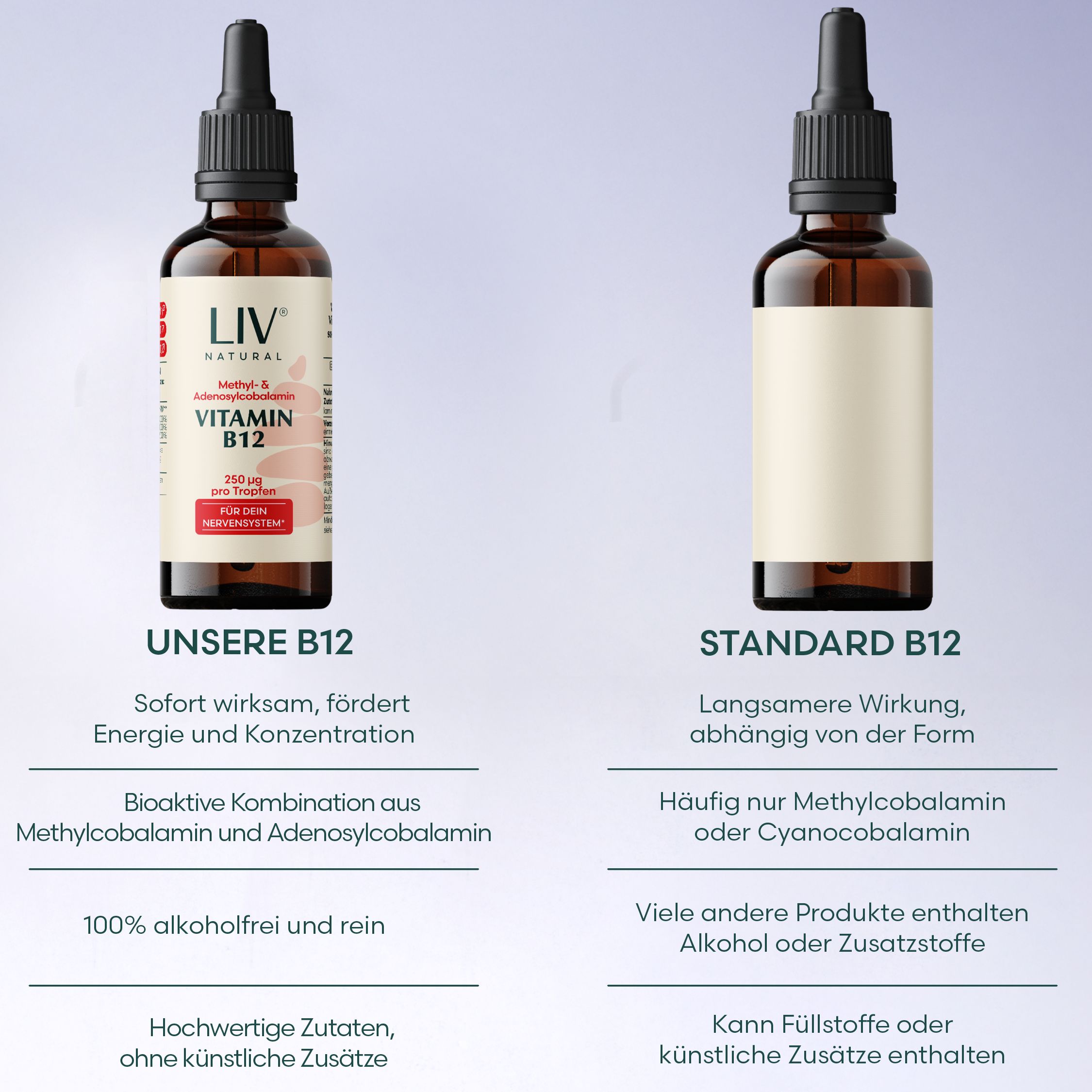 LIV Vitamin B12 Tropfen alkoholfrei vegan 200µg Methylcobalamin & 50µg Adenosylcobalamin