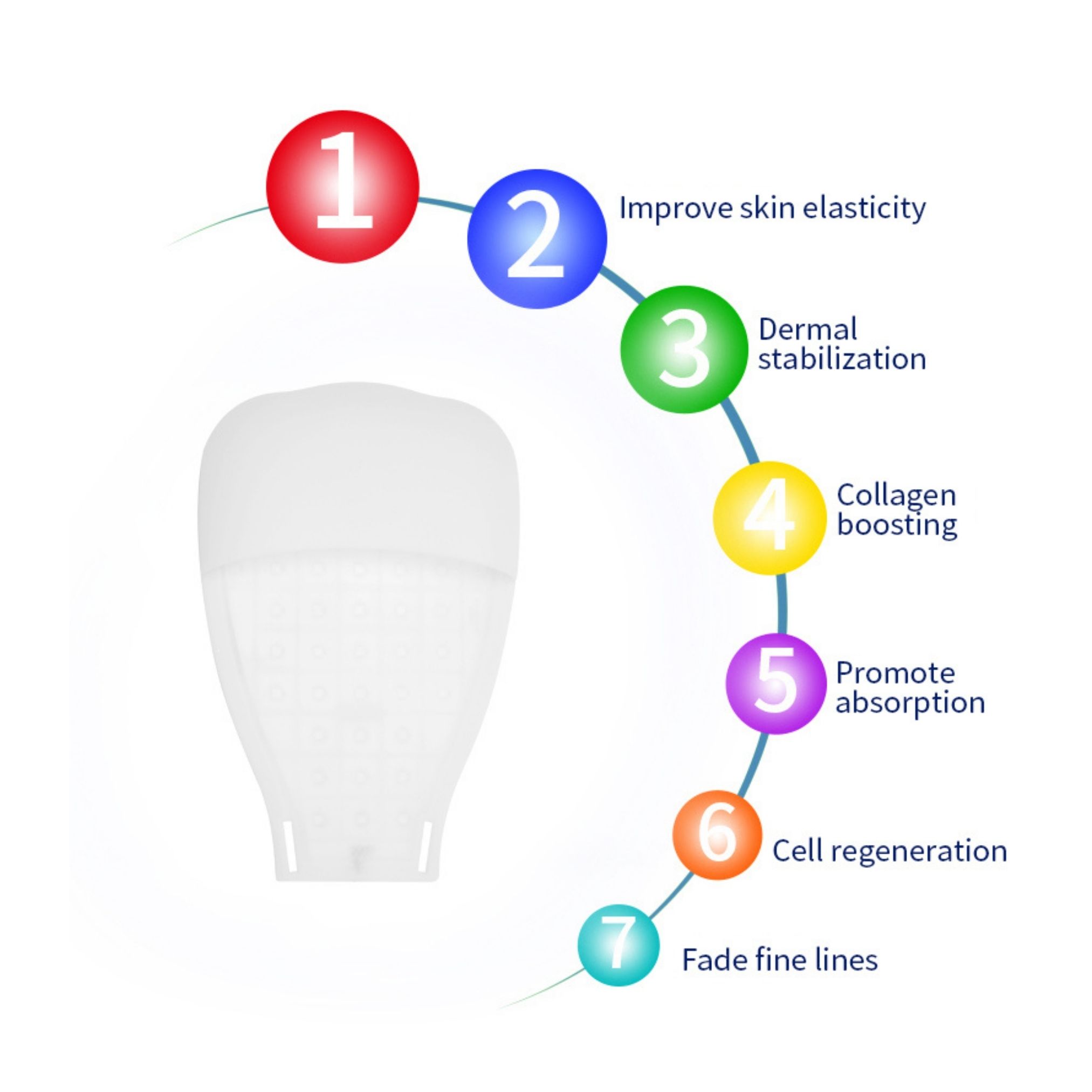 ErthSkin London Hauterneuerungshandschuhe mit 7-Farben-LED-Therapie