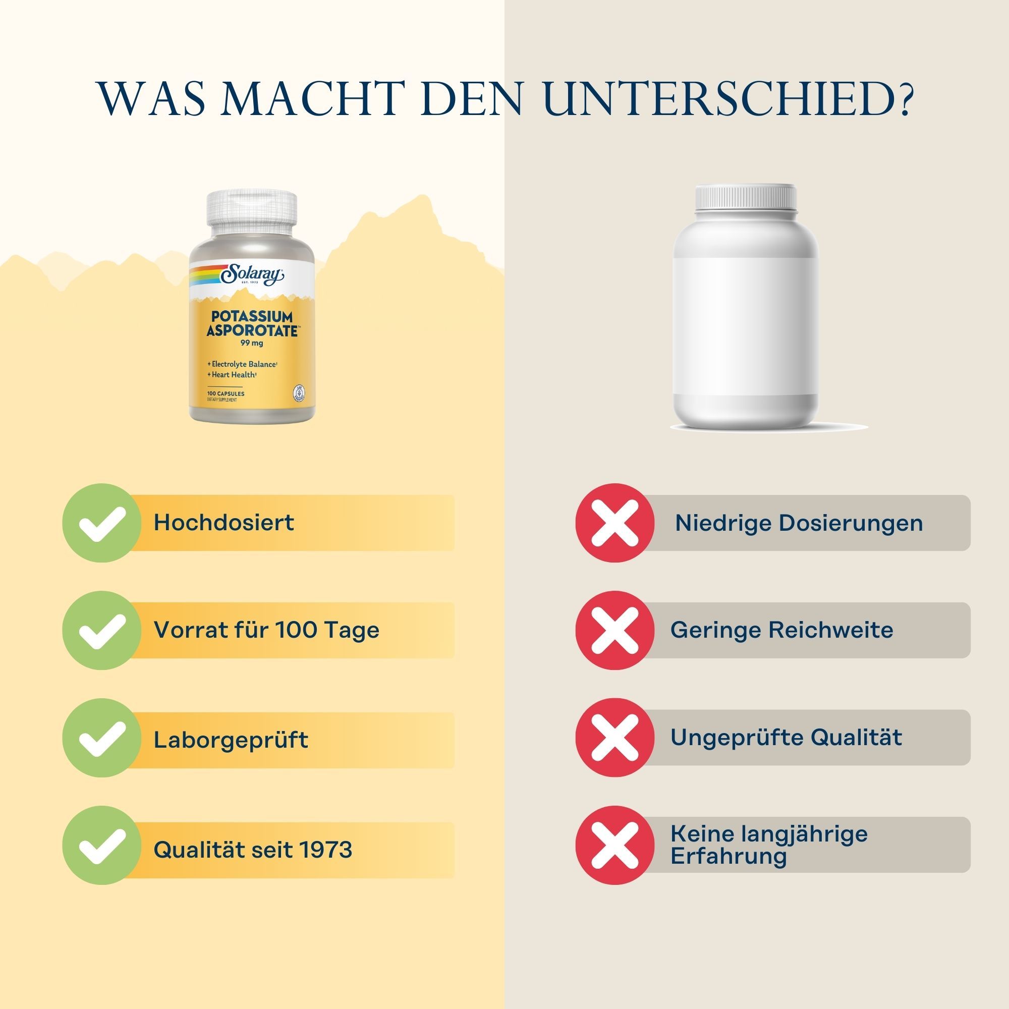 Vergleich: Solaray Kalium Asporotat vs. Konkurrenz. Solaray: Hochdosiert, Vorrat für 100 Tage, laborgeprüft, Qualität seit 1973.