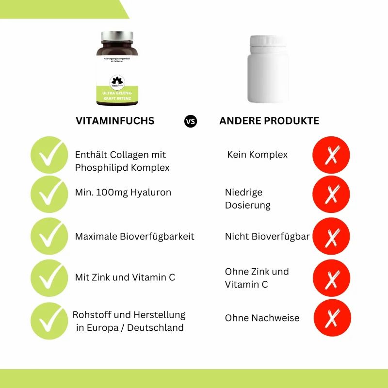 Vergleich VitaminFuchs vs. andere Produkte. Vorteile: Kollagen, Hyaluron, Bioverfügbarkeit, Zink, Herstellung in Europa.