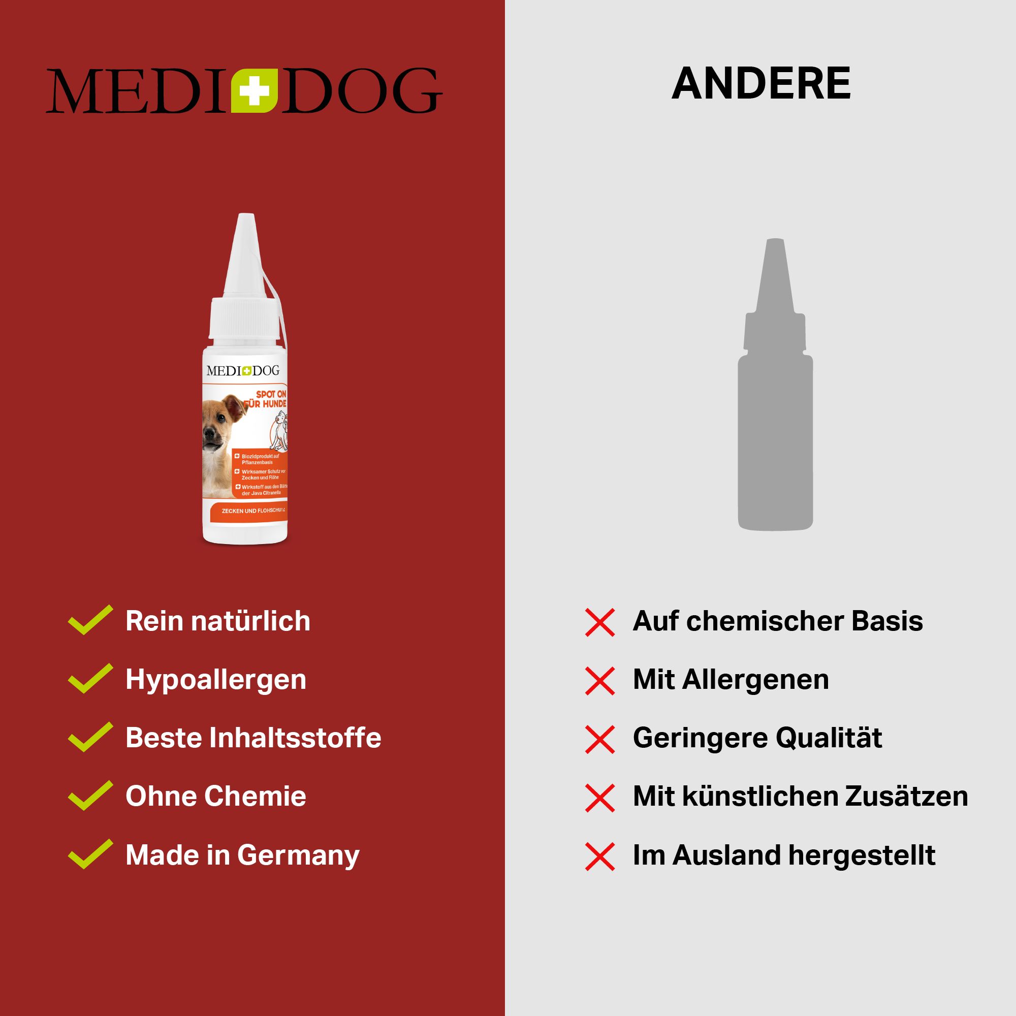 Weißes Fläschchen MEDIDOG SPOT ON. Links: Produkt mit grünen Häkchen. Rechts: Silhouette mit roten Kreuzen. Text in Deutsch.