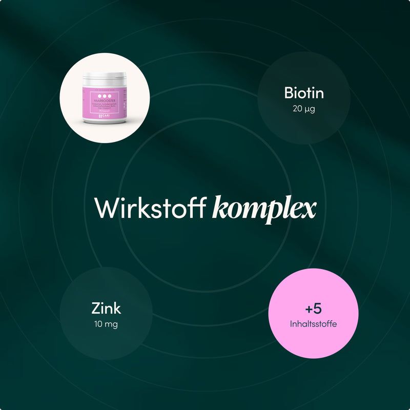 Wirkstoffkomplex: Biotin (20 µg), Zink (10 mg) und weitere Inhaltsstoffe.