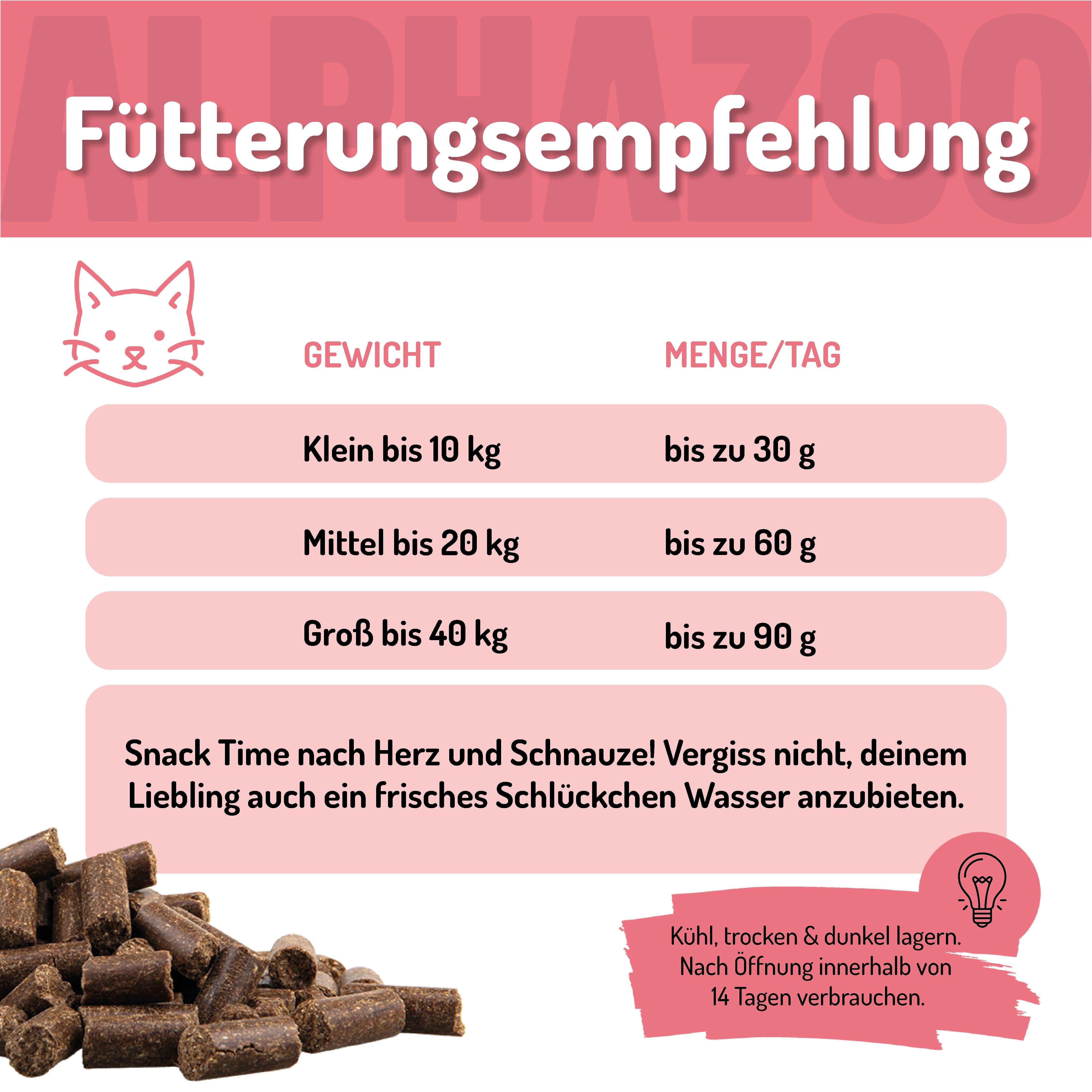 Fütterungsempfehlungstabelle für Katzen und Hunde. Gewichts- und Mengenangaben pro Tag.