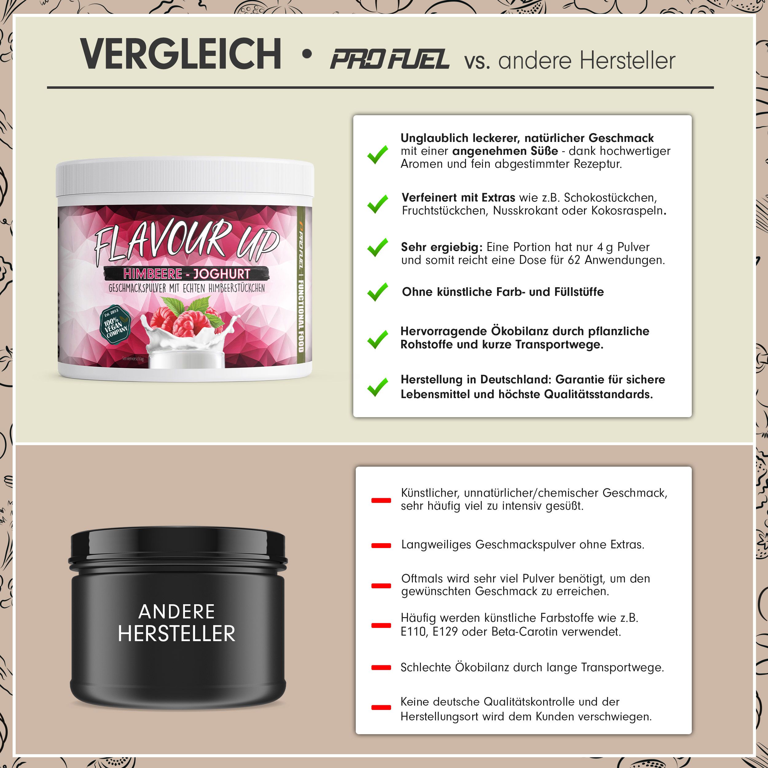 ProFuel - FLAVOUR UP Geschmackspulver - Himbeere-Joghurt - nur 10 kcal pro Portion