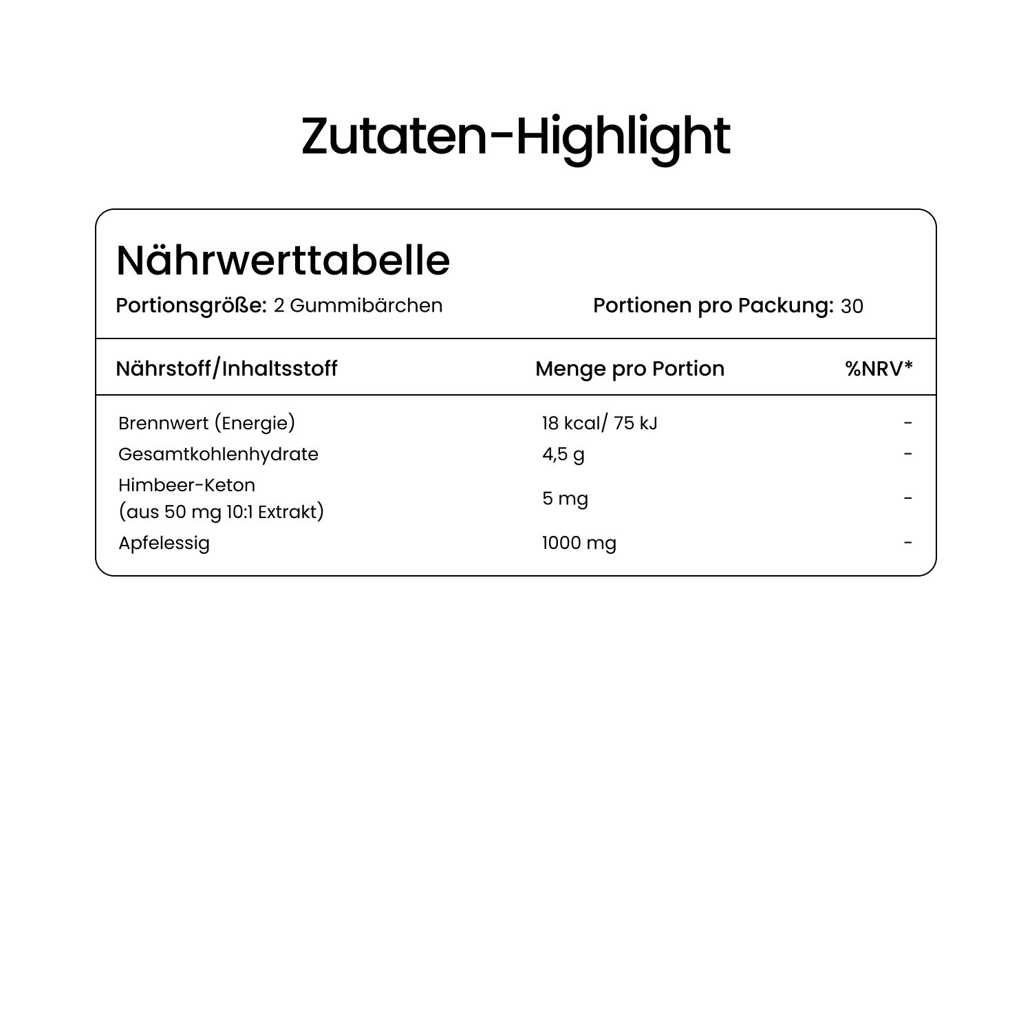 Nährwerttabelle. Portion: 2 Gummibärchen. Enthält Brennwert, Kohlenhydrate, Himbeer-Keton und Apfelessig. 30 Portionen pro Packung.