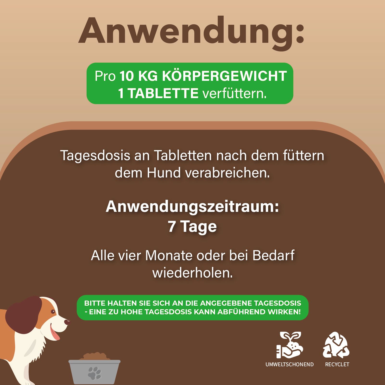 Infografik: Anwendungshinweise. 'Pro 10 KG KÖRPERGEWICHT 1 TABLETTE verfüttern'. Anwendungszeitraum: 7 Tage. Hund und Futternapf.