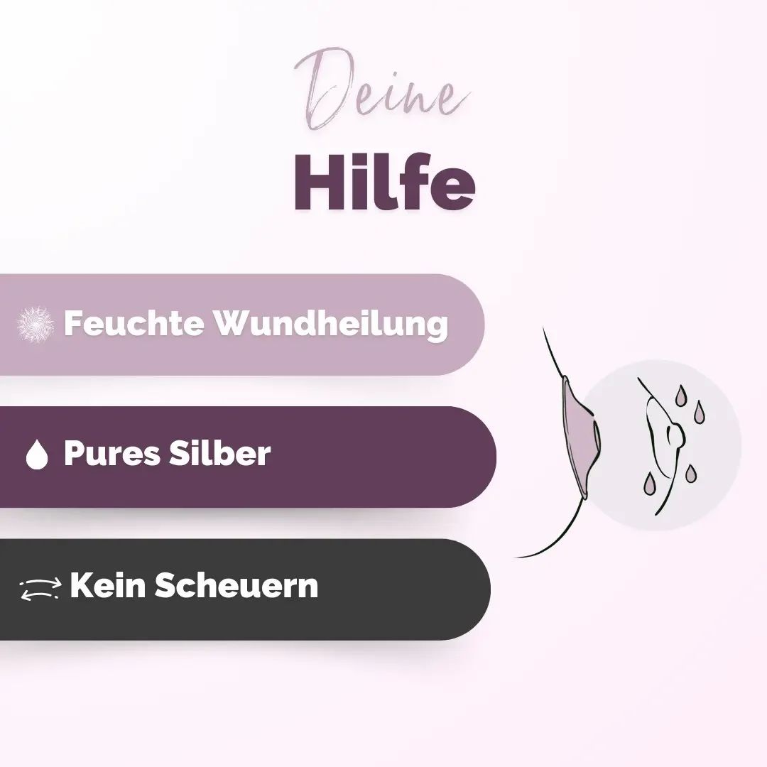 Grafik mit drei Textfeldern: Feuchte Wundheilung, Pures Silber, Kein Scheuern. Illustration einer Brust.
