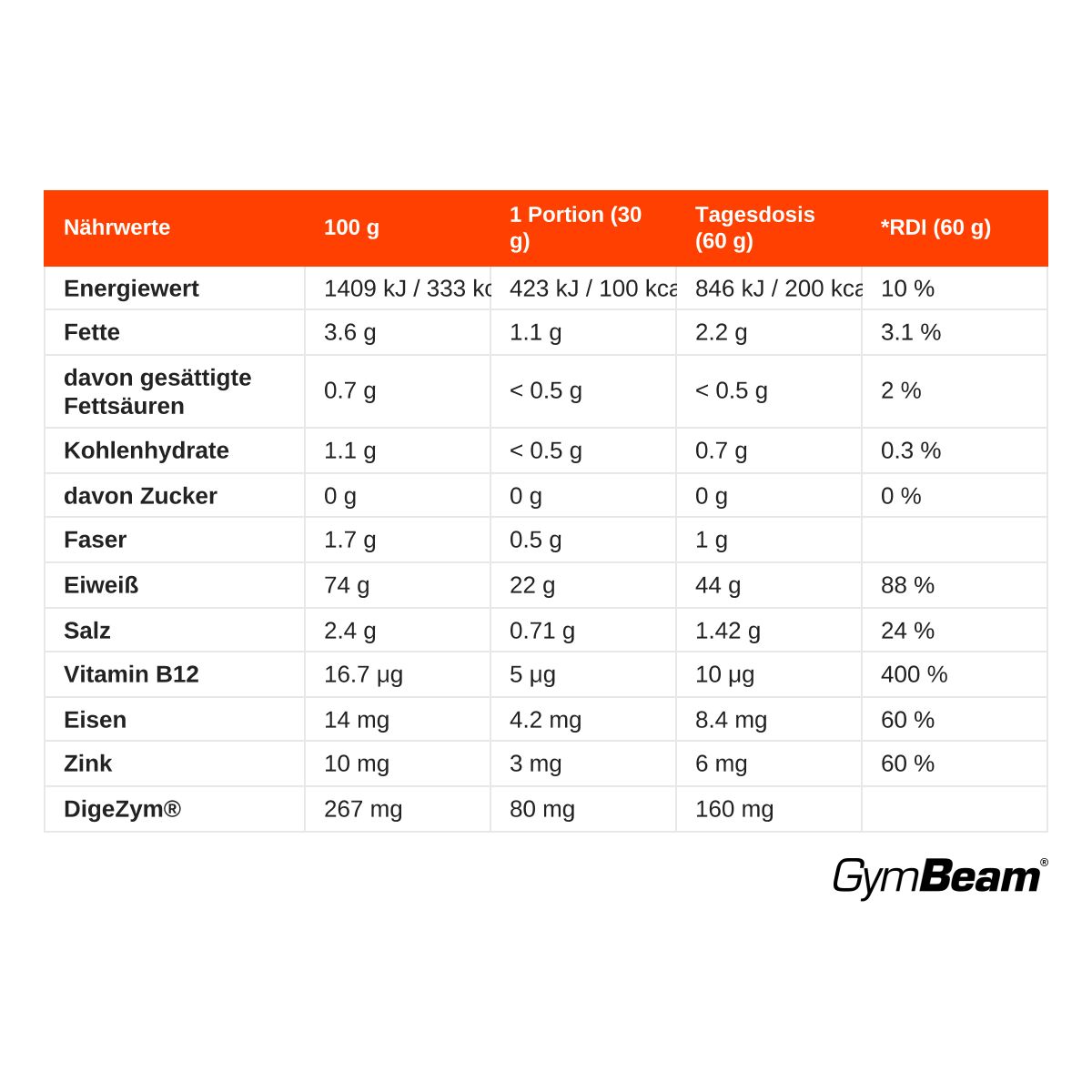 Nährwerttabelle für GymBeam Ultimate Vegan Protein. Zeigt Energie, Fett, Kohlenhydrate, Eiweiß, Vitamine und Mineralstoffe pro 100g und Portion.