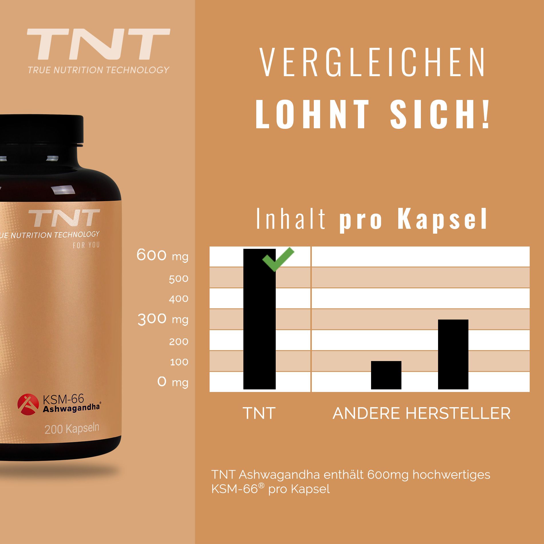 Braune Flasche TNT Ashwagandha KSM-66® neben Diagramm. Aufschrift: 600 mg pro Kapsel, 200 Kapseln. Diagramm vergleicht Inhaltsstoffe.