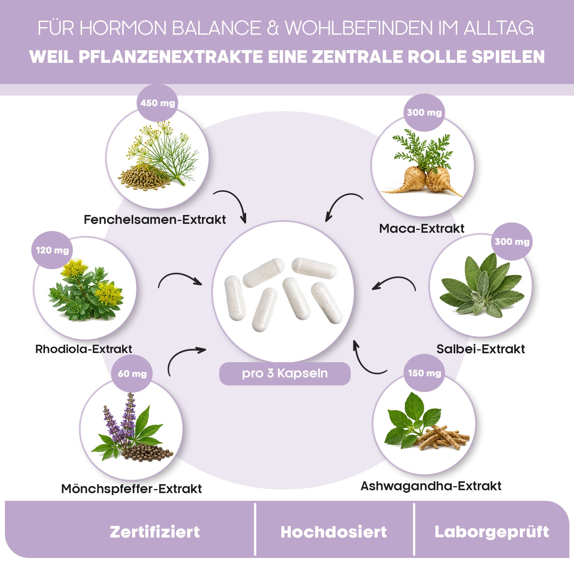 Hormon Balance