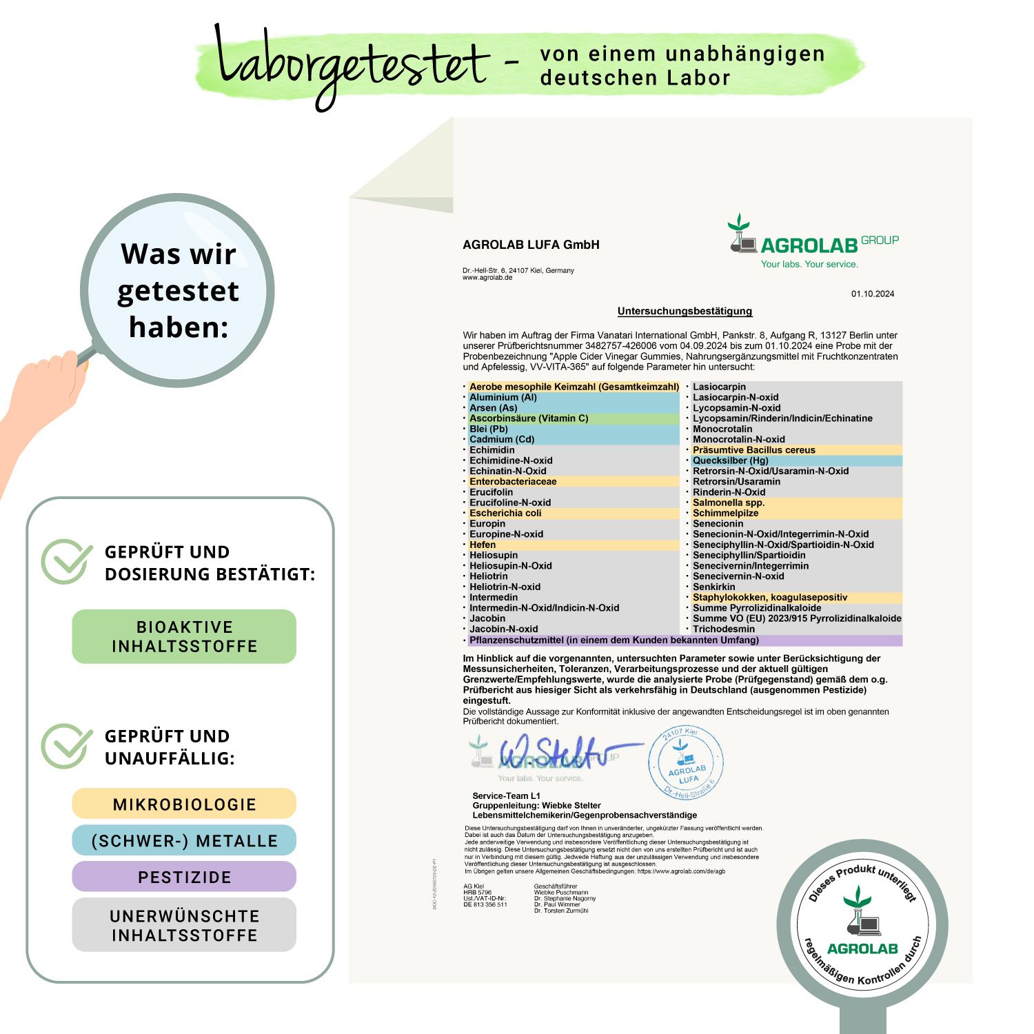 Laborbericht von Agrolab LUFA GmbH. Bestätigung der Inhaltsstoffe und Dosierung. Geprüft auf Schwermetalle, Pestizide und unerwünschte Stoffe.