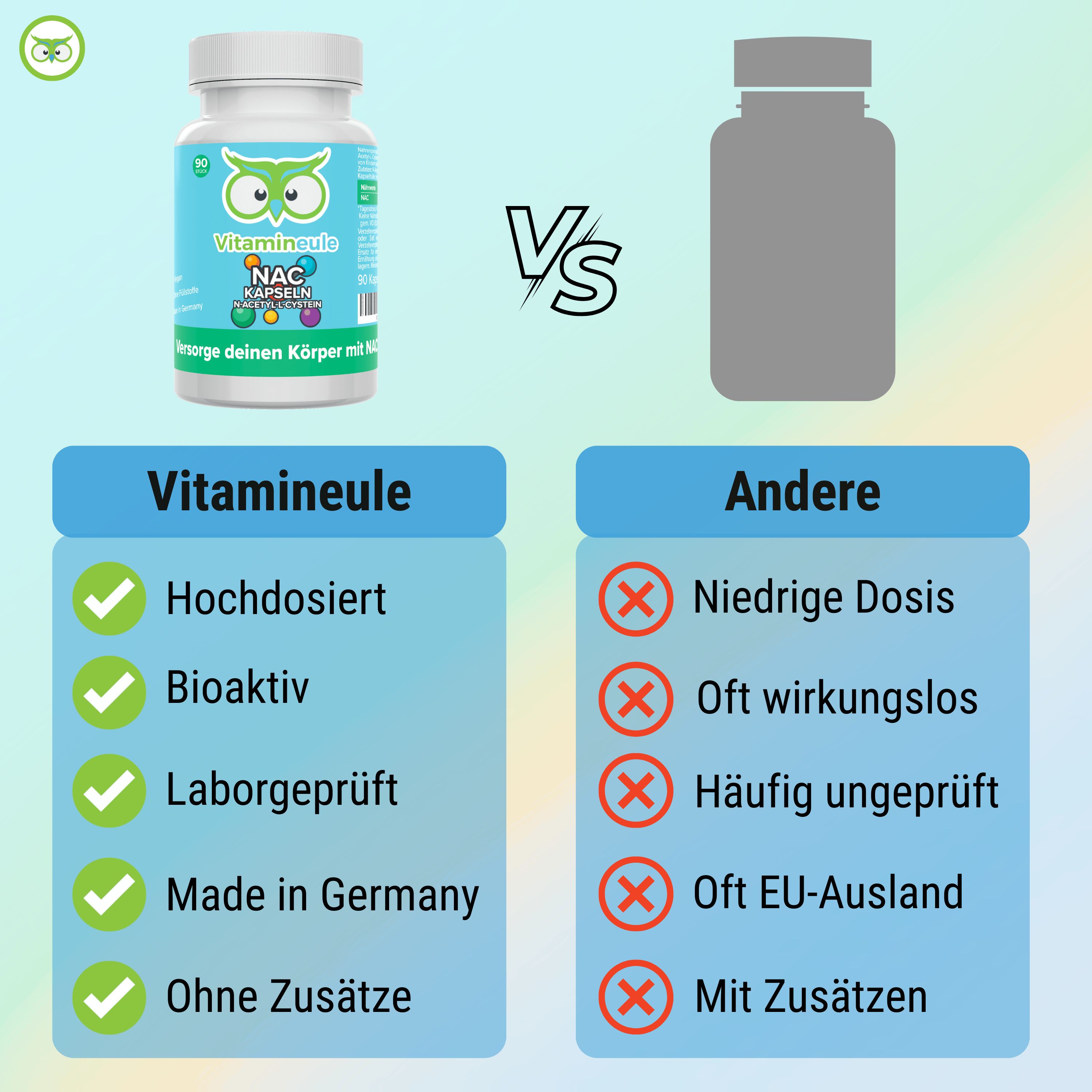 Vergleich von Vitamineule und einem anderen Produkt. Vitamineule: Hochdosiert, Bioaktiv, Laborgeprüft, Made in Germany, Ohne Zusätze.