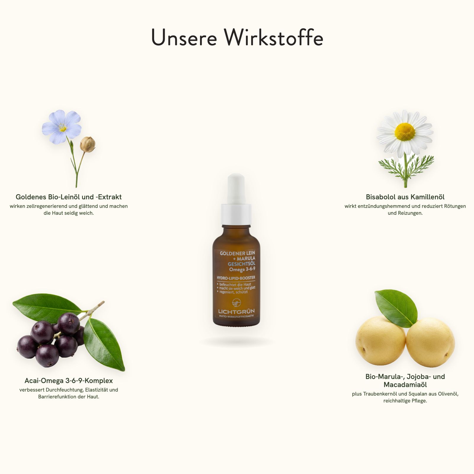 Zwei Flaschen Hydro-Booster umgeben von Darstellungen ihrer Wirkstoffe: Leinsamen, Kamille, Acai, Marula.
