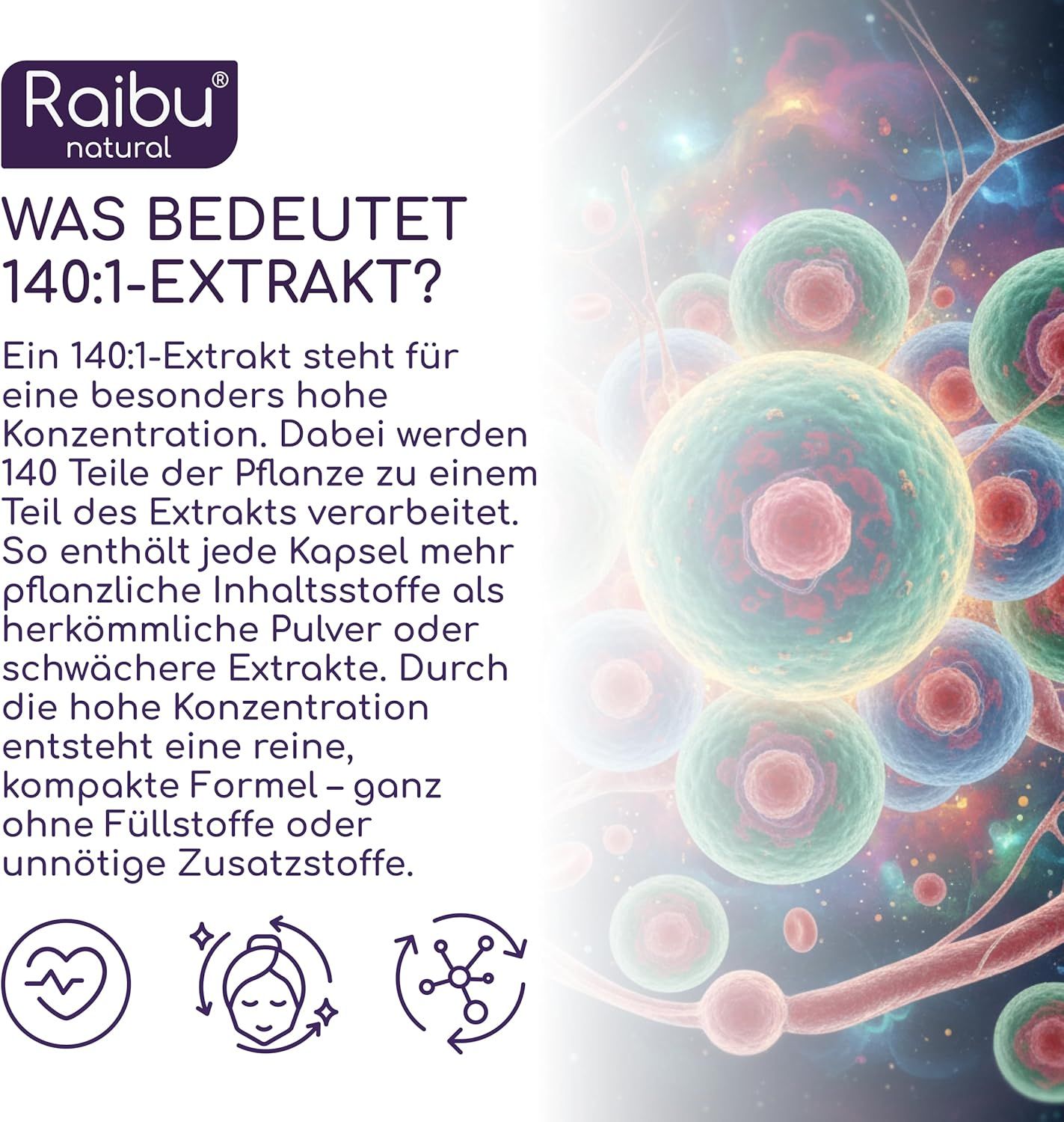 Text: Was bedeutet 140:1-Extrakt? 140 Teile der Pflanze zu einem Teil des Extrakts verarbeitet.