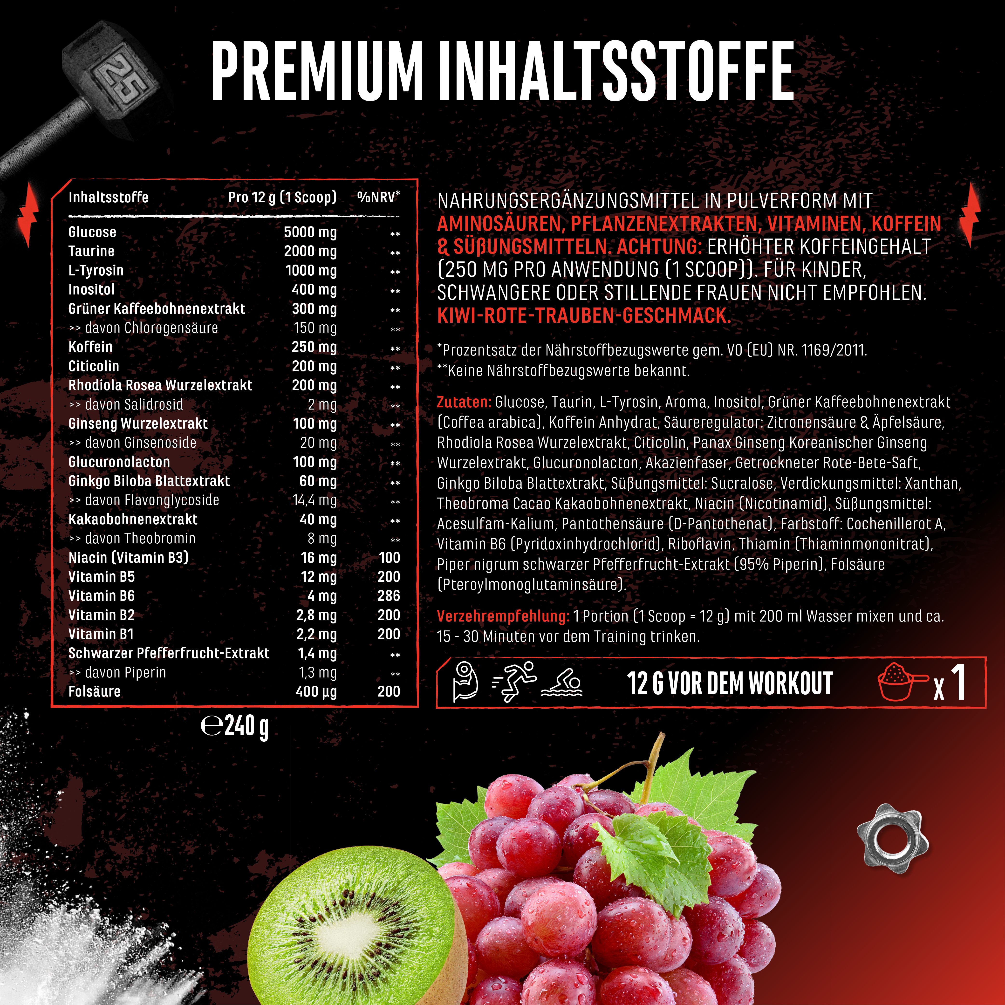 Infografik mit Inhaltsstoffen. Auflistung von Inhaltsstoffen wie Glucose, Taurin, L-Tyrosin, Inositol, Koffein, etc. Kiwi- und Traubenabbildung.