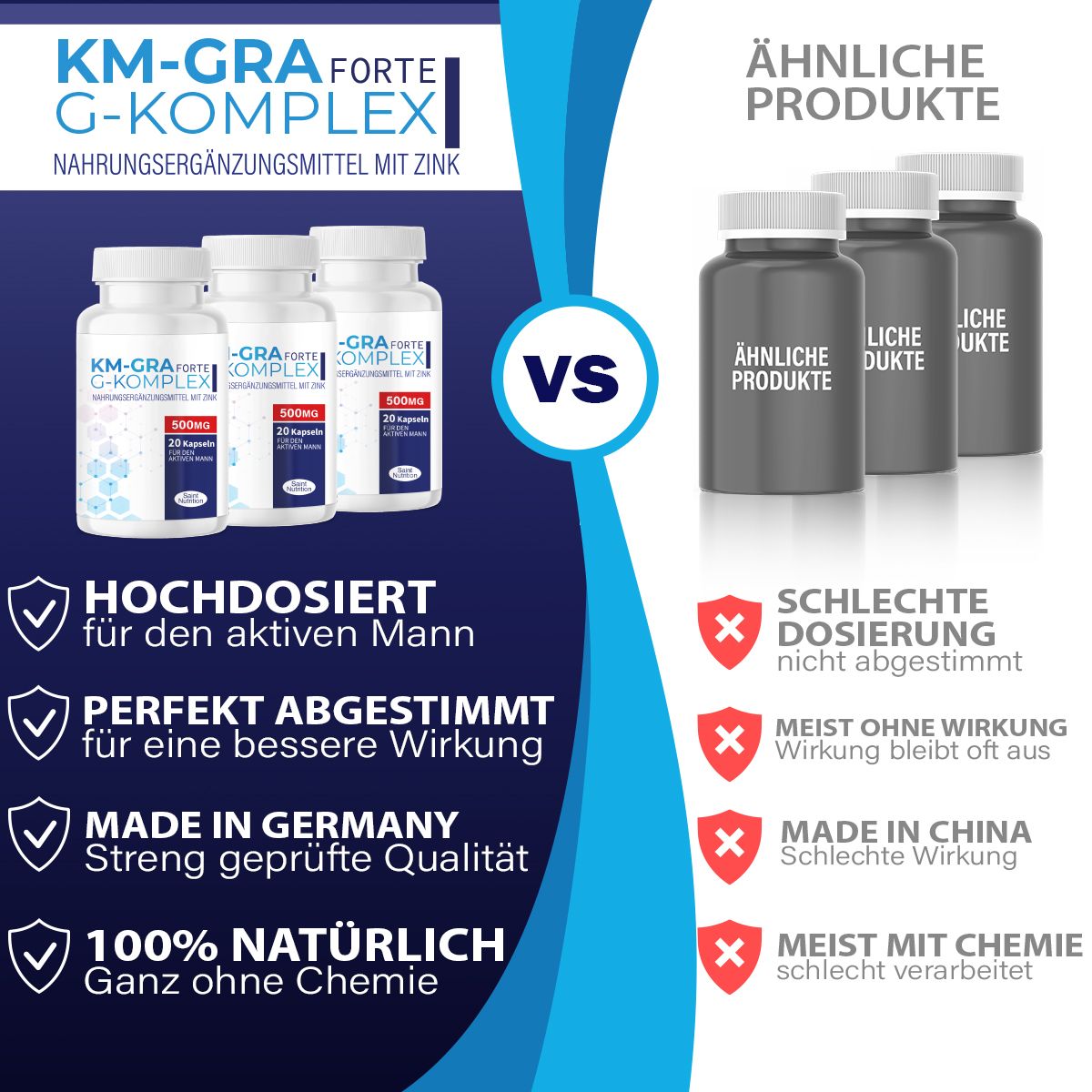 Vergleich von Produktflaschen mit ähnlichen Produkten. Text: Hochdosiert, perfekt abgestimmt, Made in Germany, 100% natürlich.