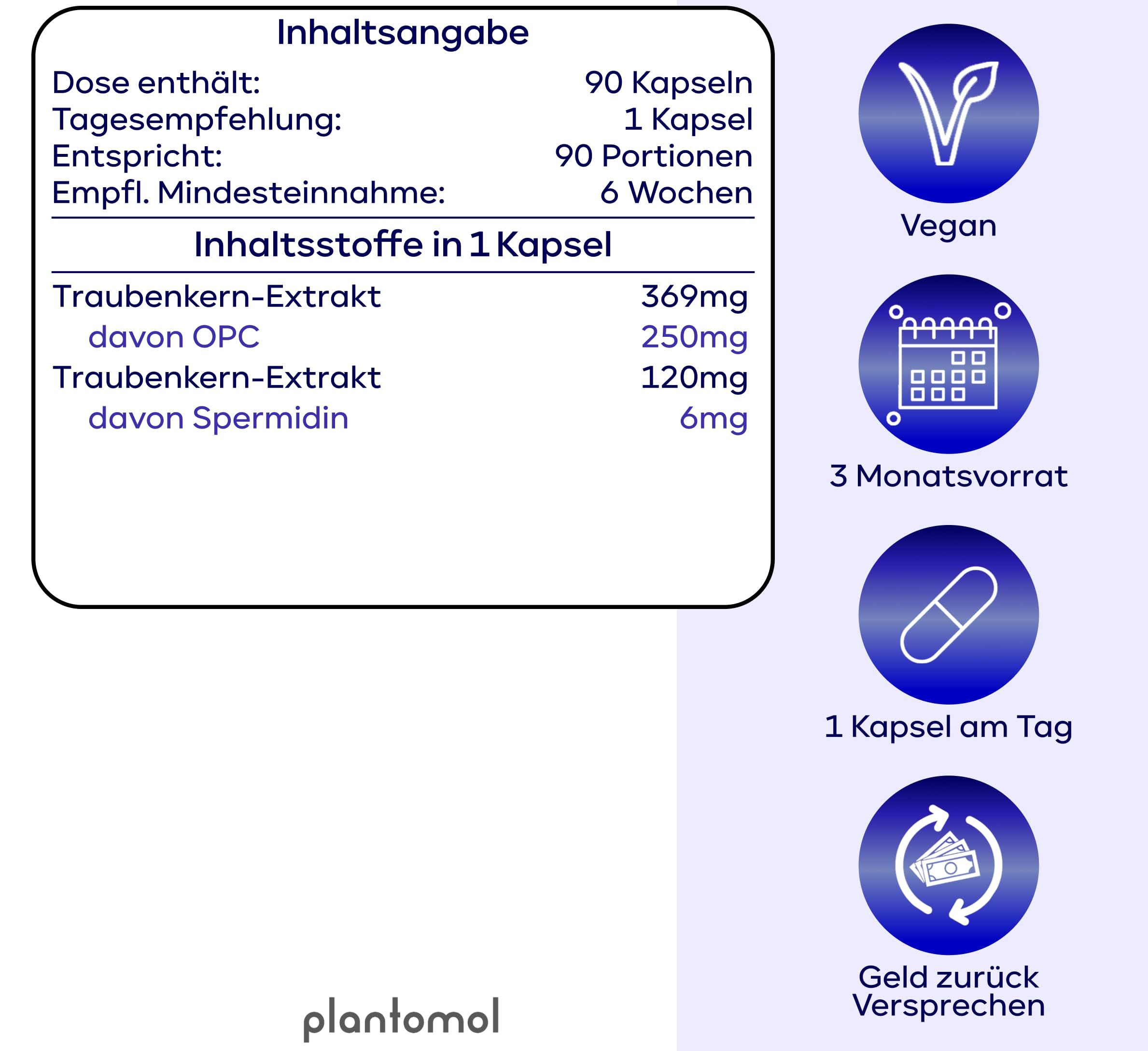 Tabelle mit Inhaltsangaben. 90 Kapseln, 1 Kapsel pro Tag. Vegan-Symbol. 3-Monatsvorrat. Geld-zurück-Versprechen. plantomol Logo.