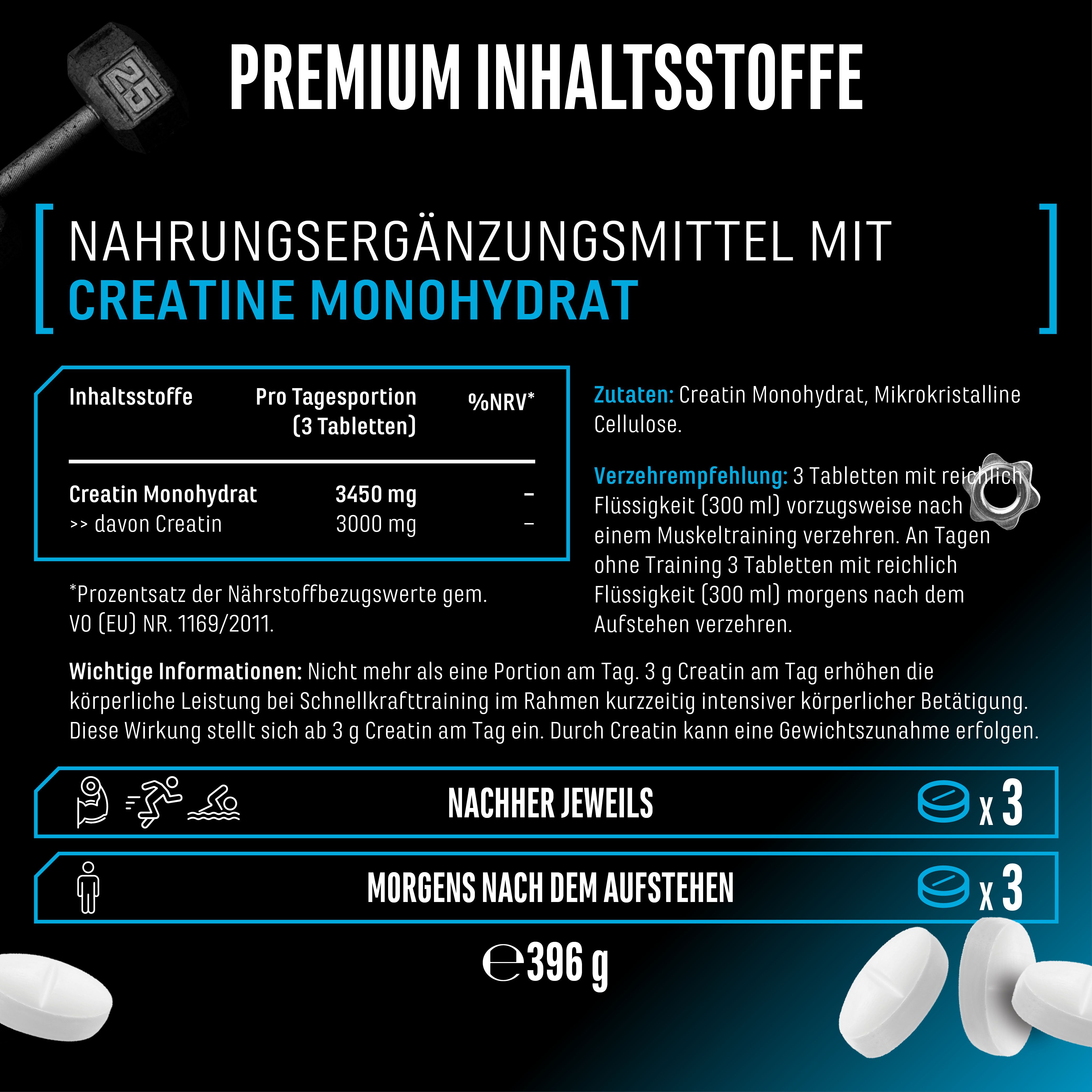Grafik mit Informationen zu Creatine Monohydrat. Enthält Text und Bilder von Tabletten.