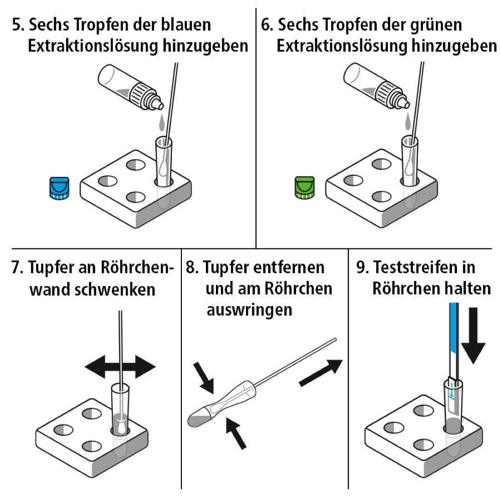 siegmund care Halsentzündung Selbsttest