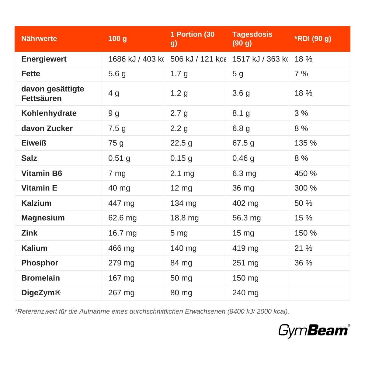 Nährwerttabelle für Just Whey Bananenpulver. Zeigt Energie, Fette, Kohlenhydrate, Eiweiß und Vitamine pro 100g.