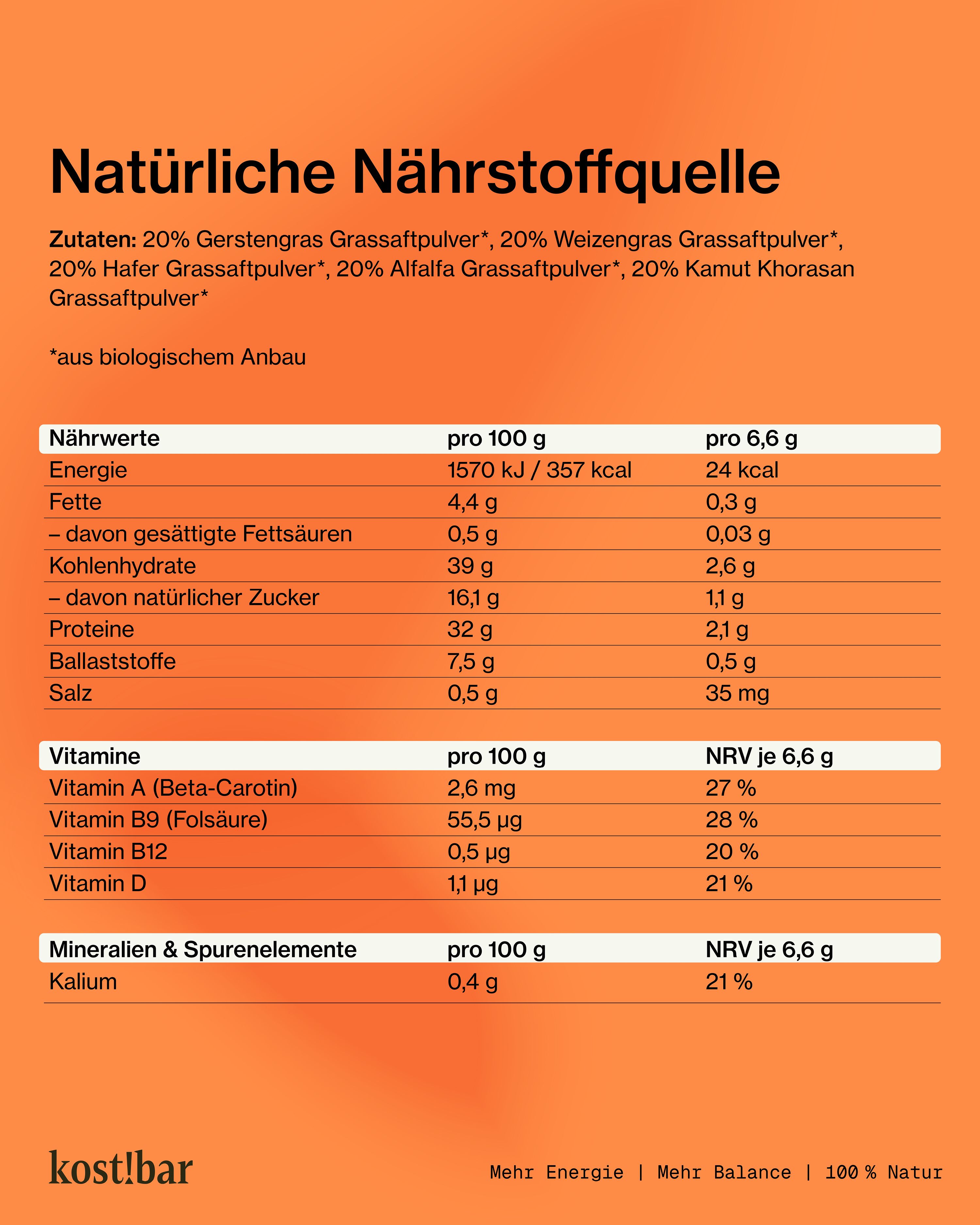 Nährwerttabelle. Zutaten: 20% Gerstengras, Weizengras, Hafergras, Alfalfa, Kamut. Angaben pro 100g und pro 6,6g. Vitamine, Mineralien, Spurenelemente.