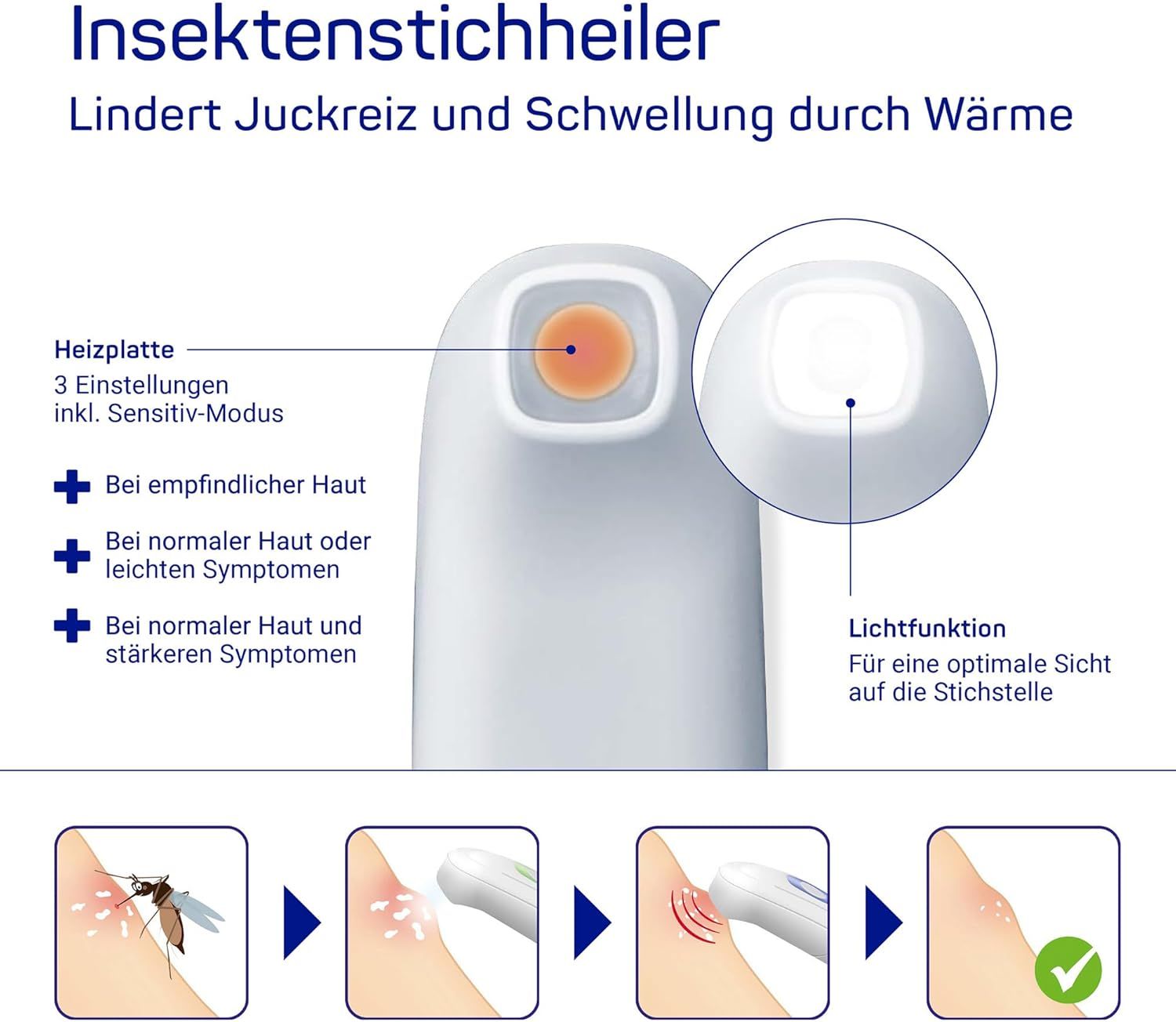 Weißes Gerät mit Heizplatte und Licht. Text: Lindert Juckreiz und Schwellung durch Wärme. Diagramm.
