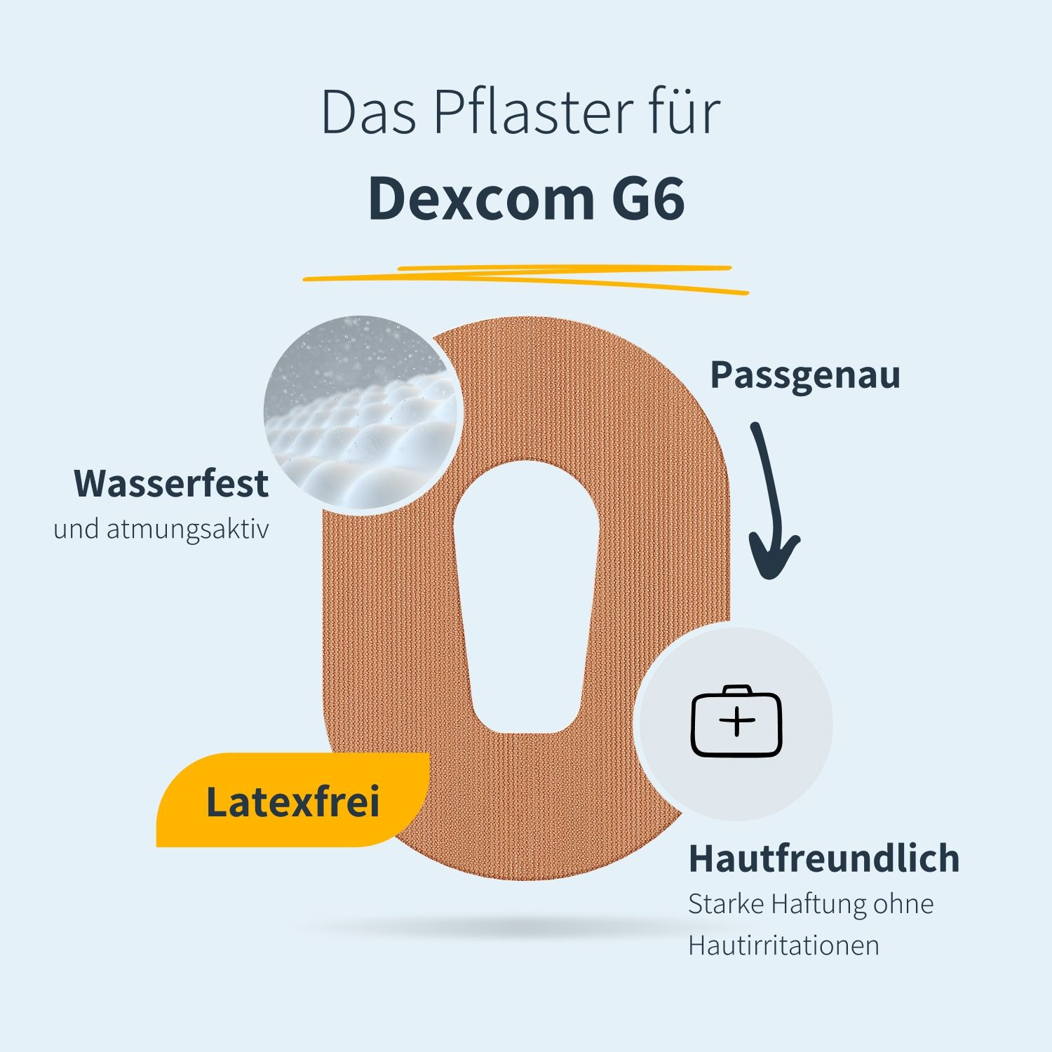 Infografik: Pflaster für Dexcom G6. Wasserfest, atmungsaktiv, latexfrei, hautfreundlich. Starke Haftung ohne Hautreizungen.