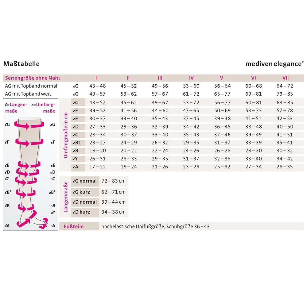 mediven elegance CCL2 AG Schenkelstrümpfe kurz (62-71 cm) Flächenhaftband Rose