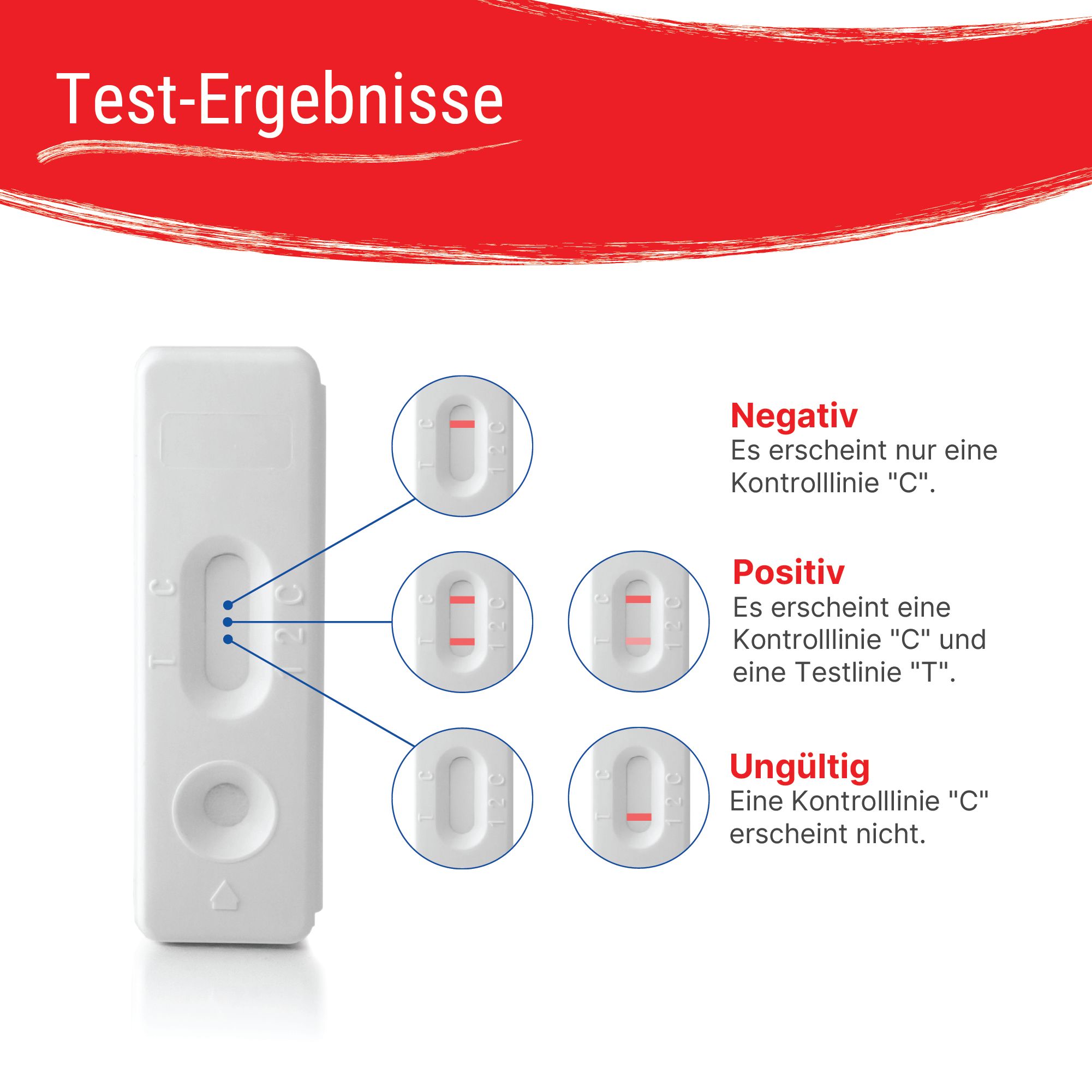 Patris Health® Syphilis Selbsttest