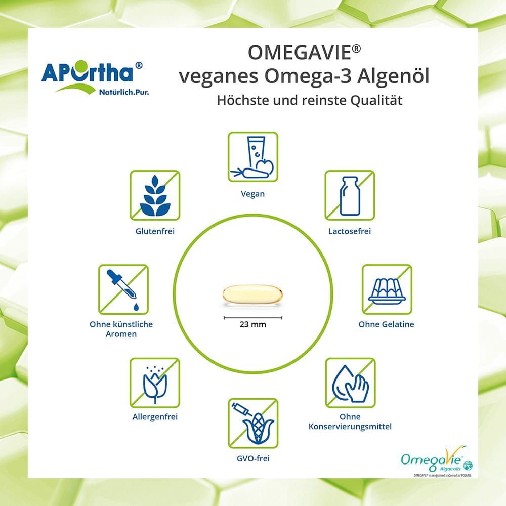 Grafik mit einer Kapsel und Icons. Zeigt Eigenschaften wie vegan, glutenfrei, laktosefrei, ohne Aromen und Gelatine.